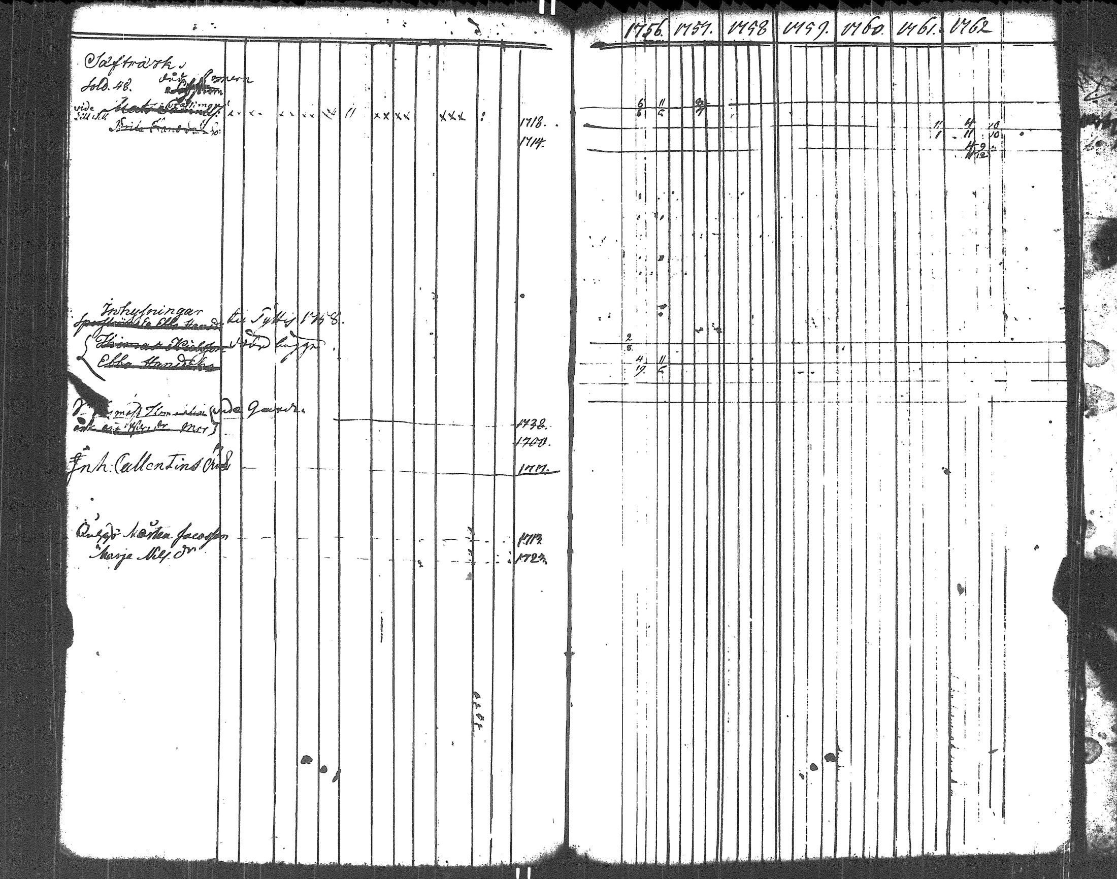 [ ../kirjat/Kirkonkirjat/liljendal/rippikirja_1748-1762_es332-333/kuvat/145.jpg ]