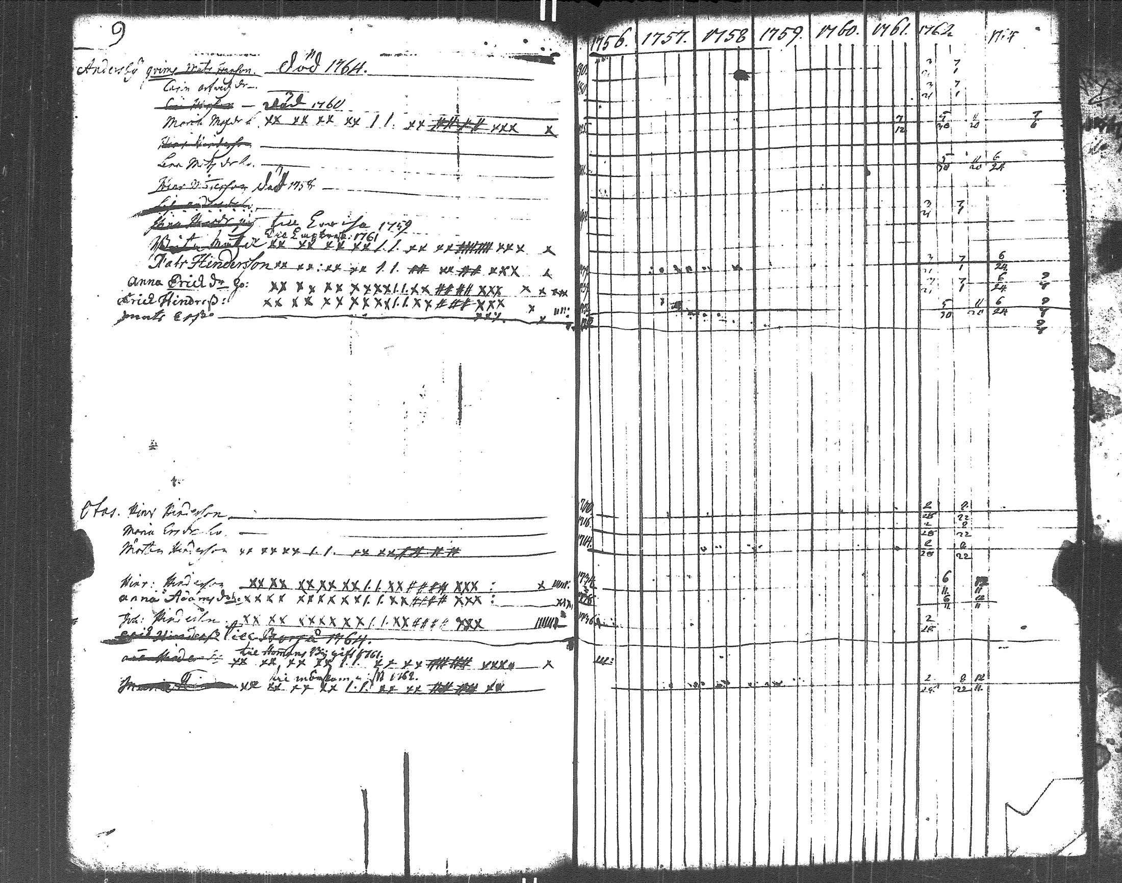 [ ../kirjat/Kirkonkirjat/liljendal/rippikirja_1748-1762_es332-333/kuvat/150.jpg ]