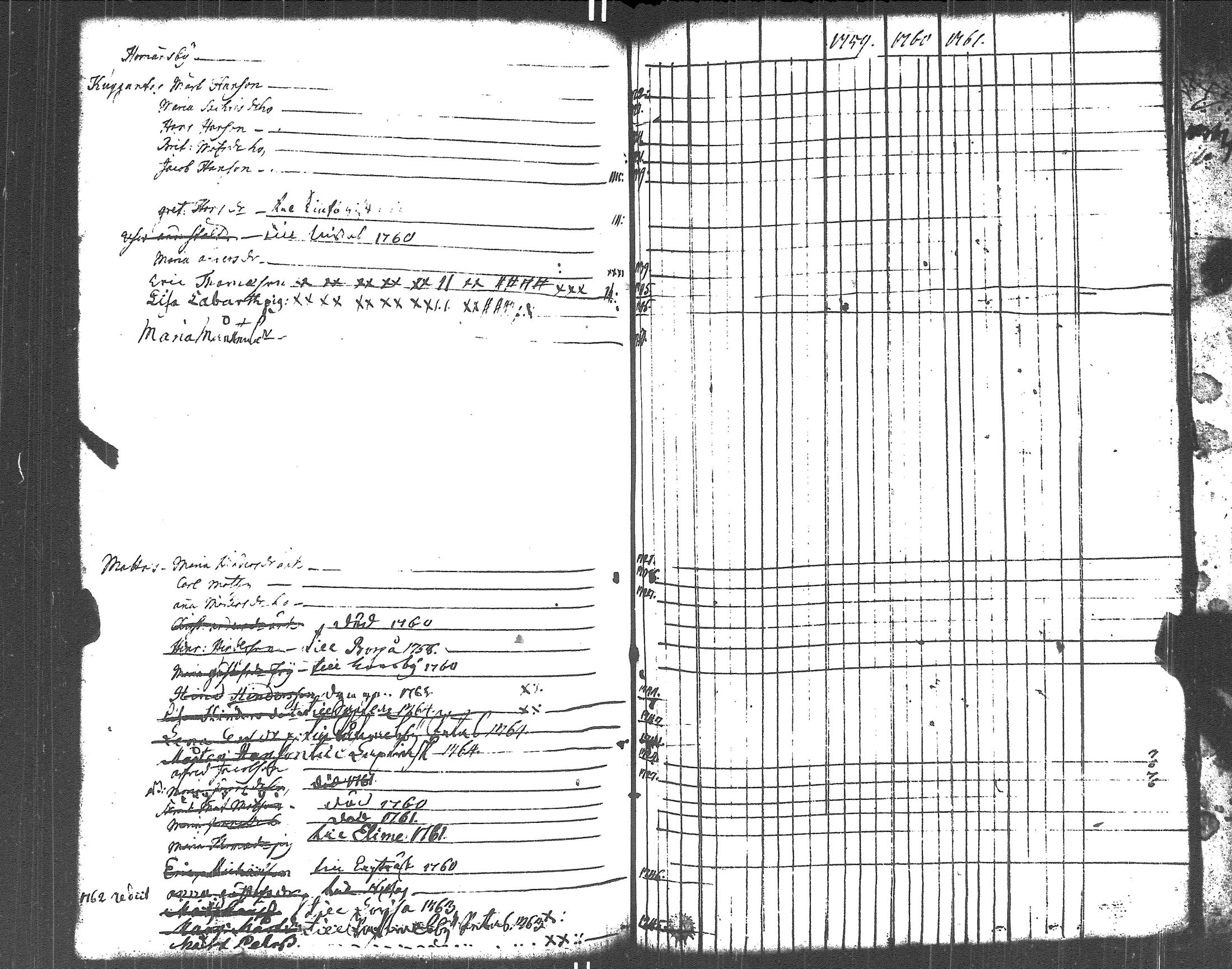 [ ../kirjat/Kirkonkirjat/liljendal/rippikirja_1748-1762_es332-333/kuvat/154.jpg ]