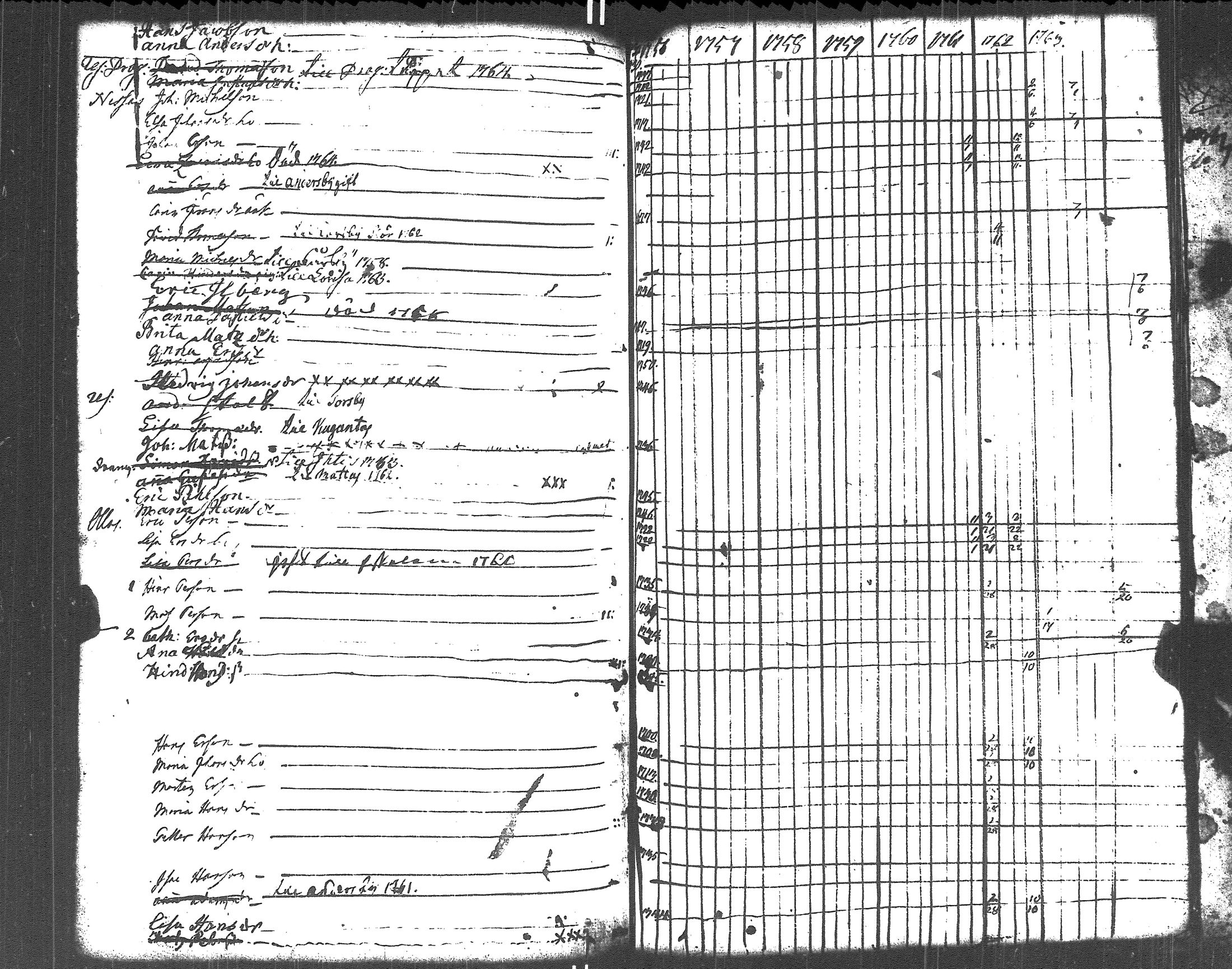 [ ../kirjat/Kirkonkirjat/liljendal/rippikirja_1748-1762_es332-333/kuvat/155.jpg ]