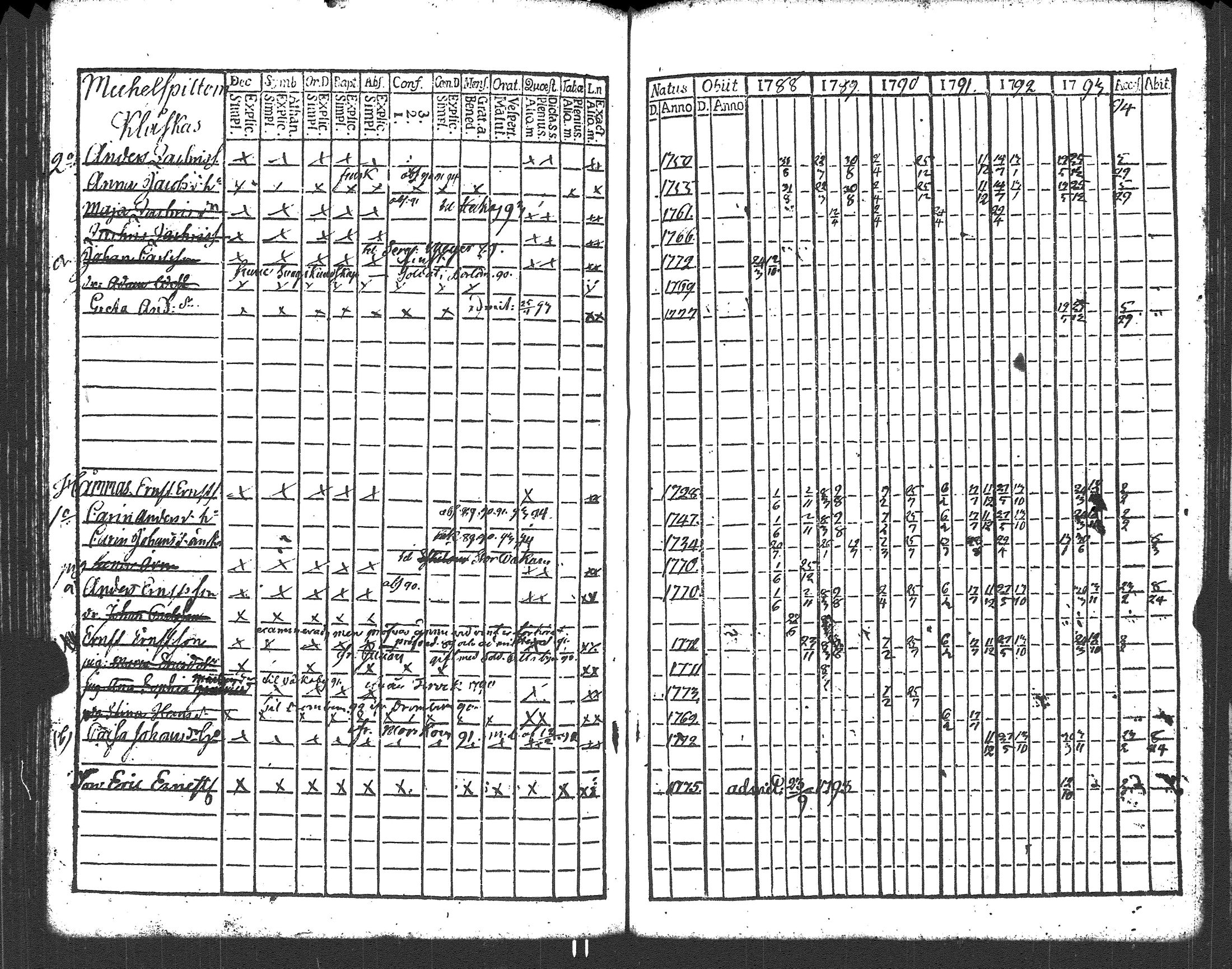[ ../kirjat/Kirkonkirjat/liljendal/rippikirja_1782-1794_es333/kuvat/116.jpg ]