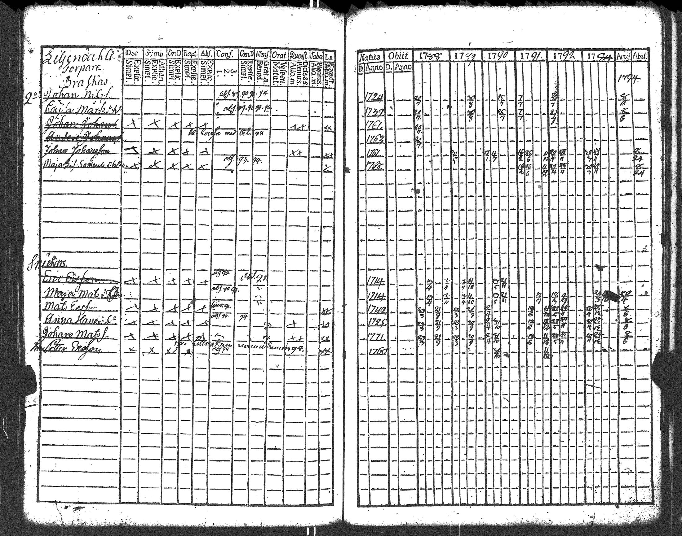 [ ../kirjat/Kirkonkirjat/liljendal/rippikirja_1782-1794_es333/kuvat/132.jpg ]