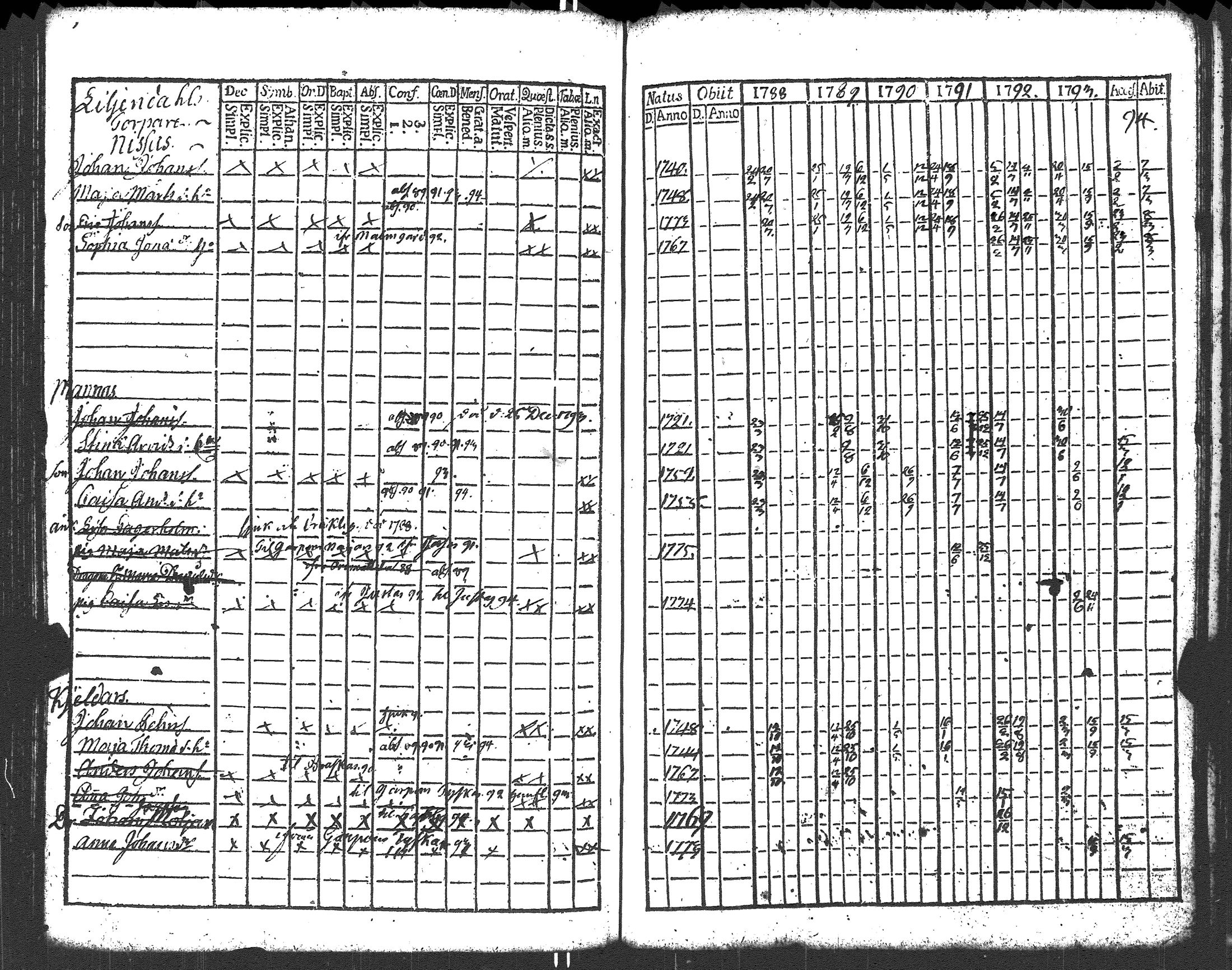 [ ../kirjat/Kirkonkirjat/liljendal/rippikirja_1782-1794_es333/kuvat/133.jpg ]