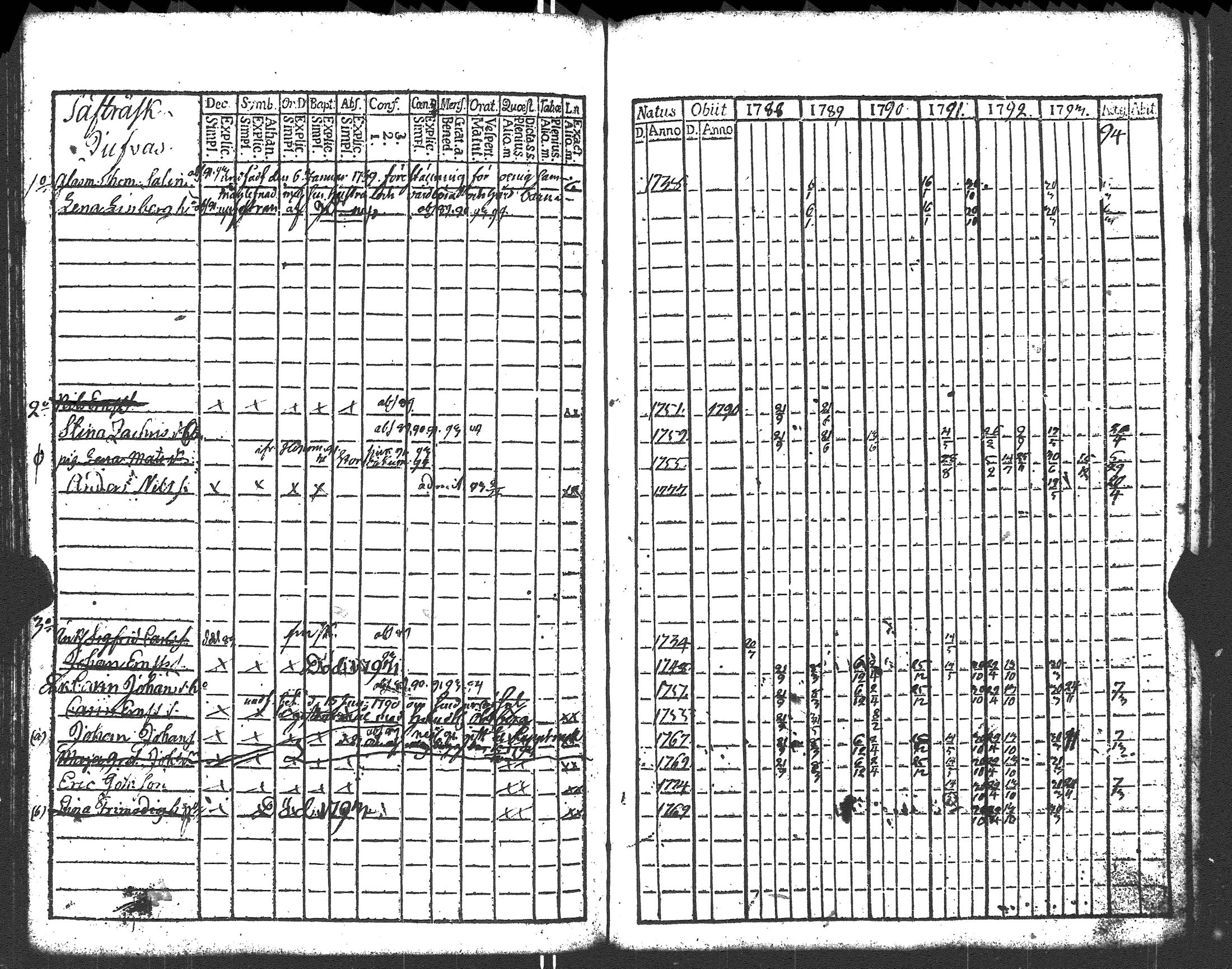 [ ../kirjat/Kirkonkirjat/liljendal/rippikirja_1782-1794_es333/kuvat/138.jpg ]
