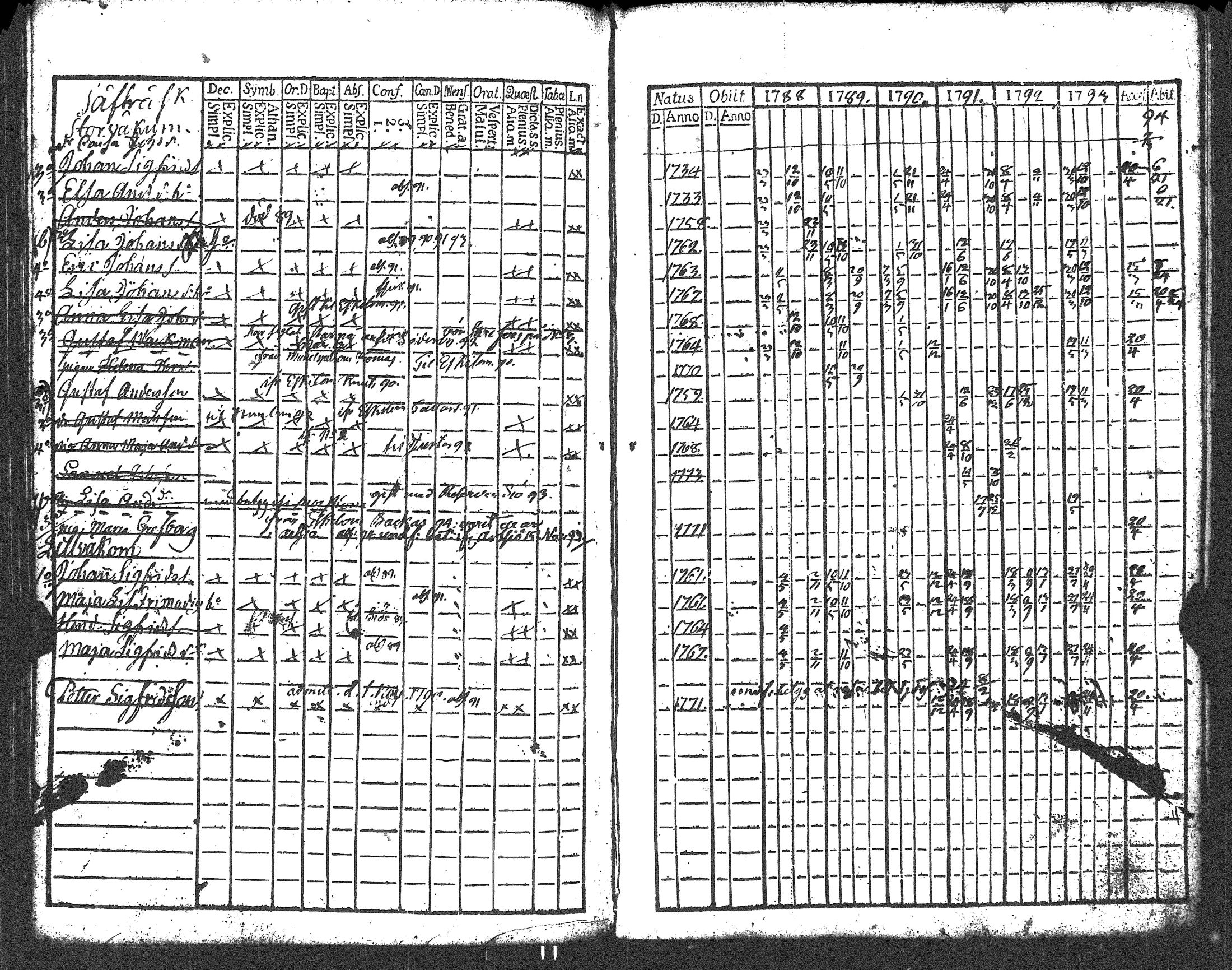 [ ../kirjat/Kirkonkirjat/liljendal/rippikirja_1782-1794_es333/kuvat/145.jpg ]