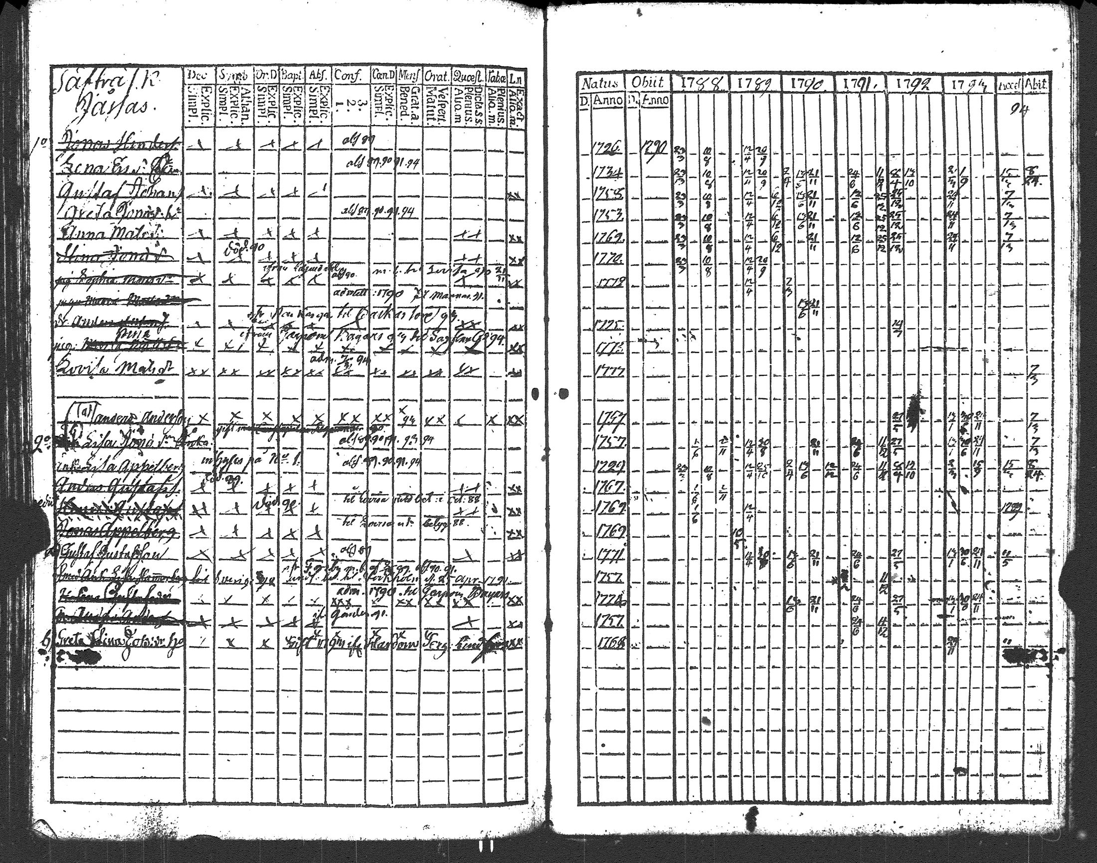 [ ../kirjat/Kirkonkirjat/liljendal/rippikirja_1782-1794_es333/kuvat/147.jpg ]