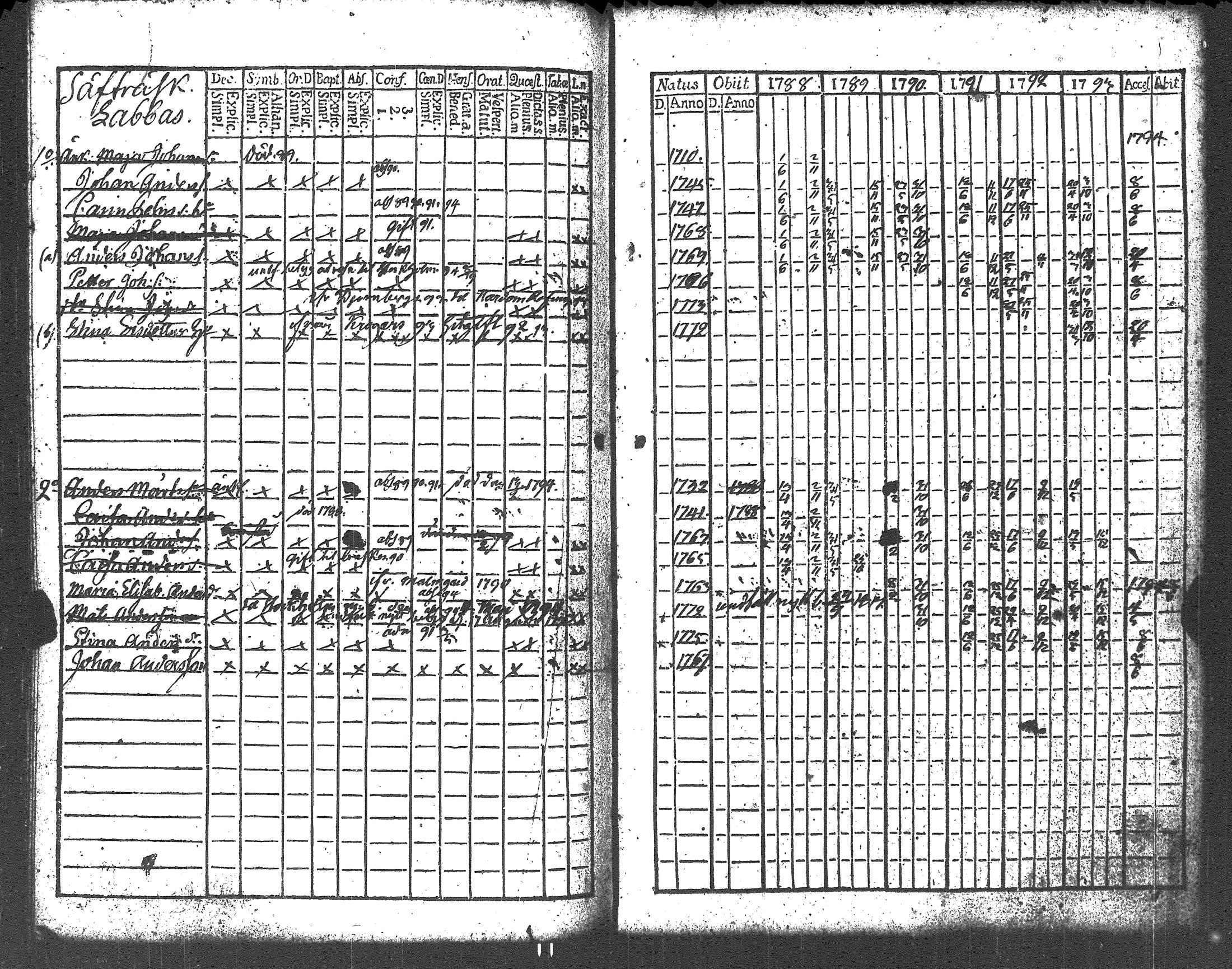 [ ../kirjat/Kirkonkirjat/liljendal/rippikirja_1782-1794_es333/kuvat/149.jpg ]