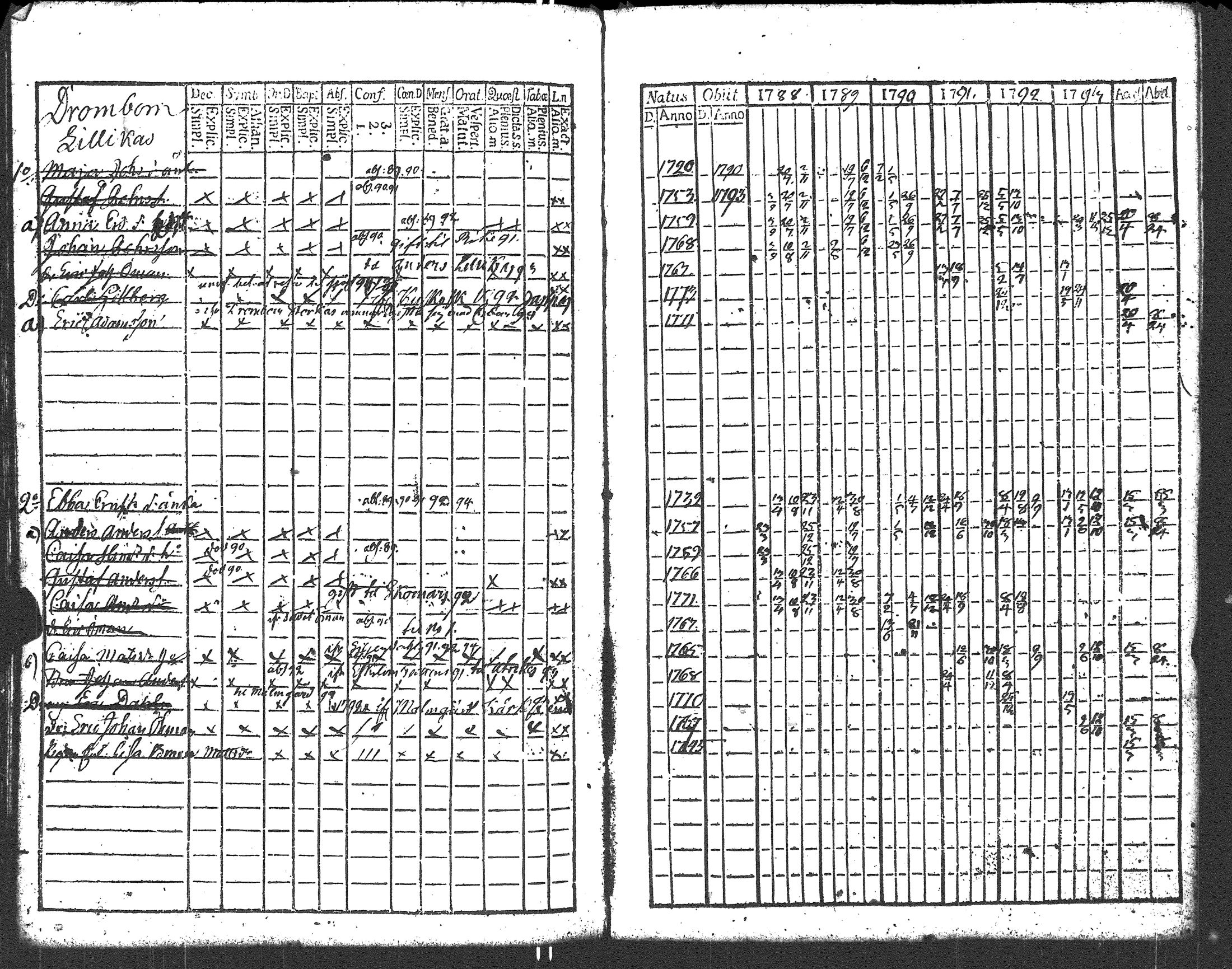 [ ../kirjat/Kirkonkirjat/liljendal/rippikirja_1782-1794_es333/kuvat/155.jpg ]
