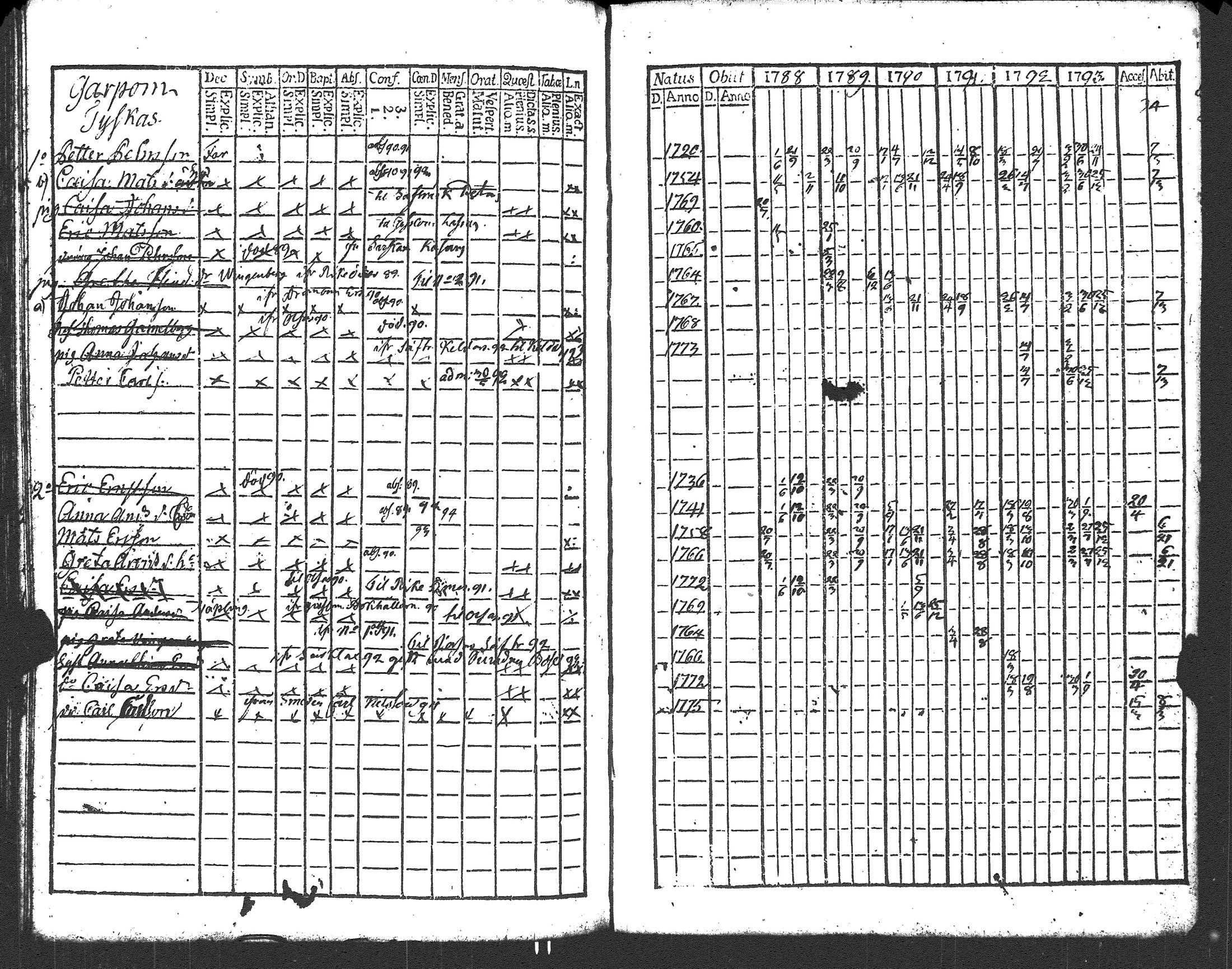 [ ../kirjat/Kirkonkirjat/liljendal/rippikirja_1782-1794_es333/kuvat/162.jpg ]