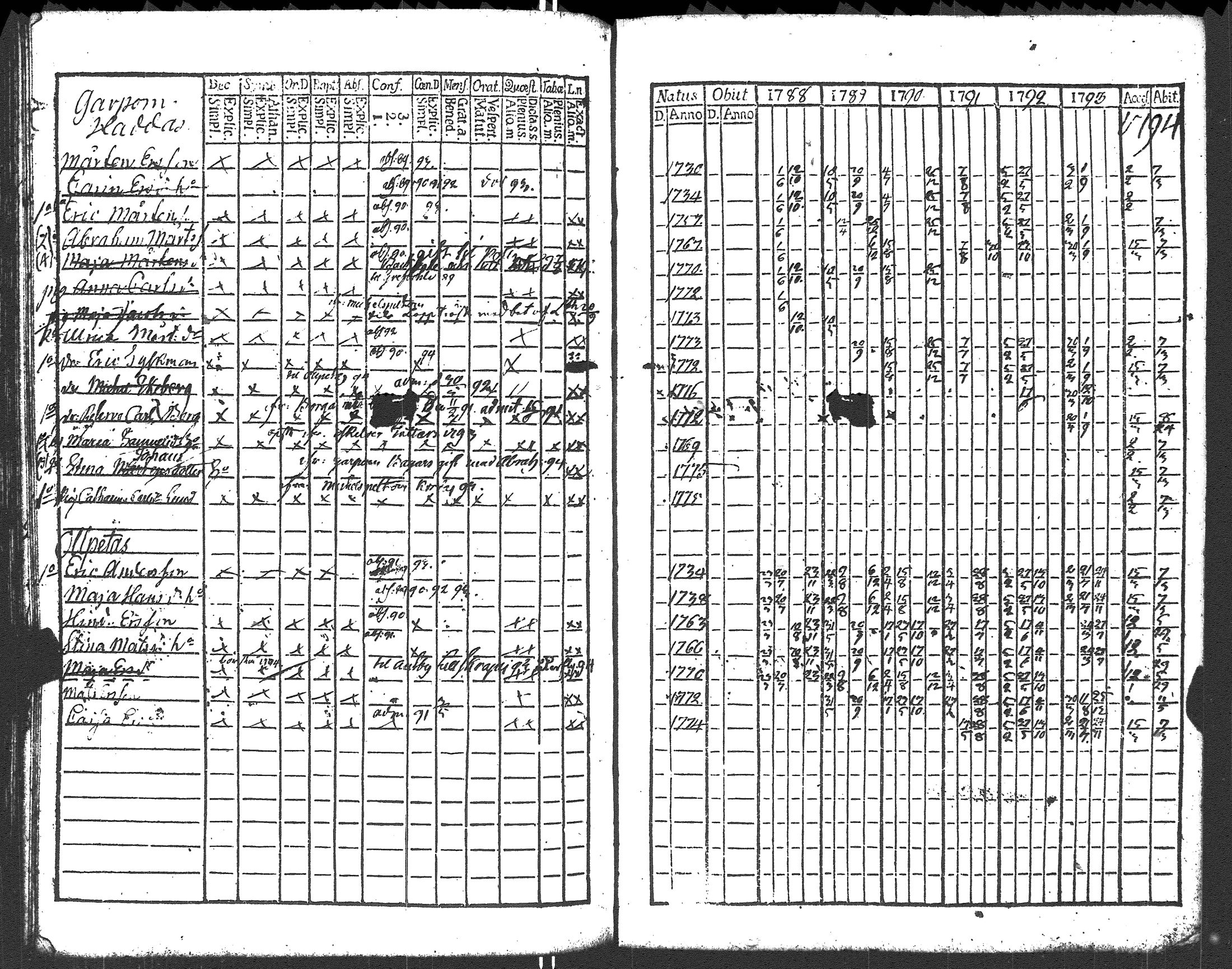 [ ../kirjat/Kirkonkirjat/liljendal/rippikirja_1782-1794_es333/kuvat/163.jpg ]