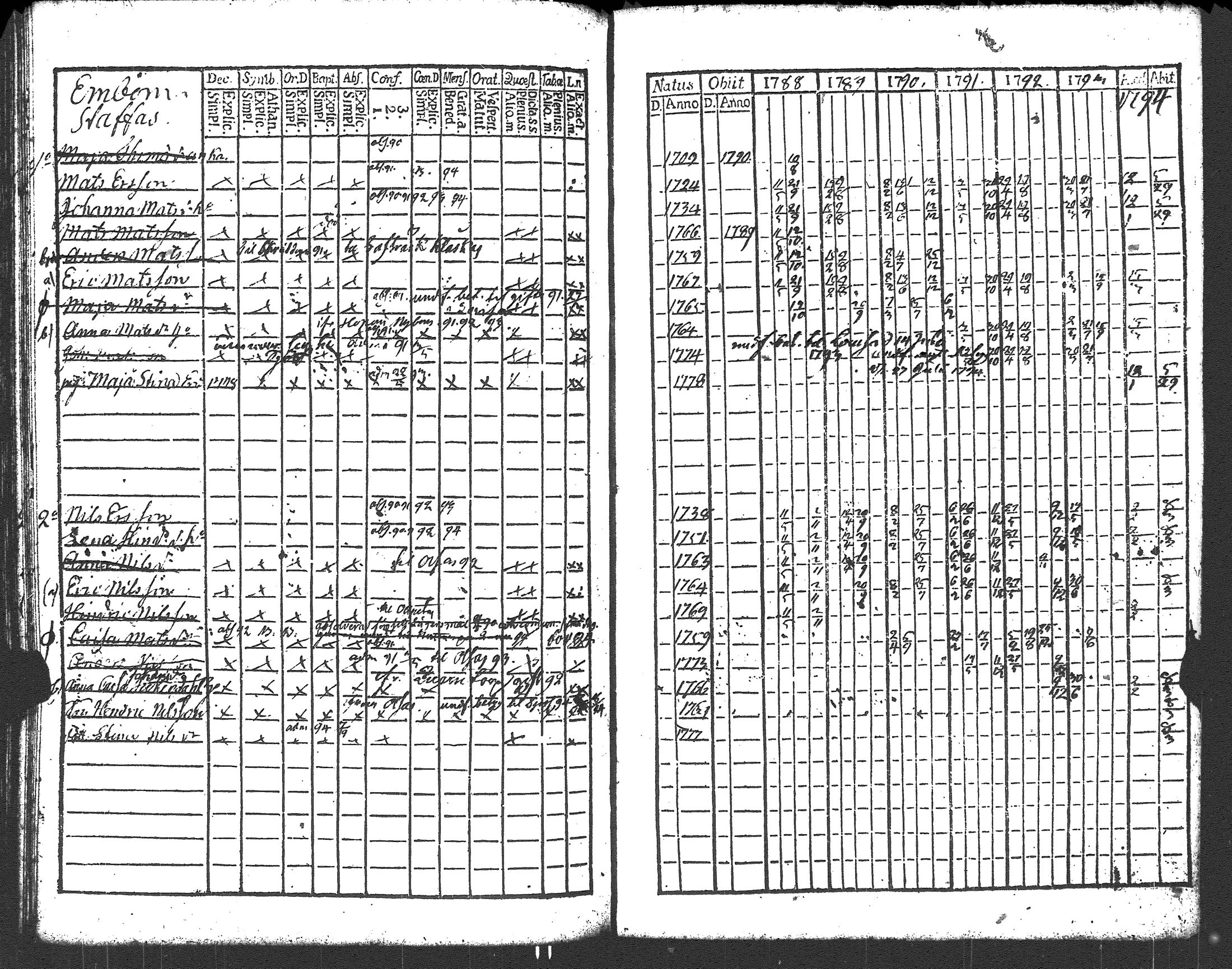 [ ../kirjat/Kirkonkirjat/liljendal/rippikirja_1782-1794_es333/kuvat/165.jpg ]