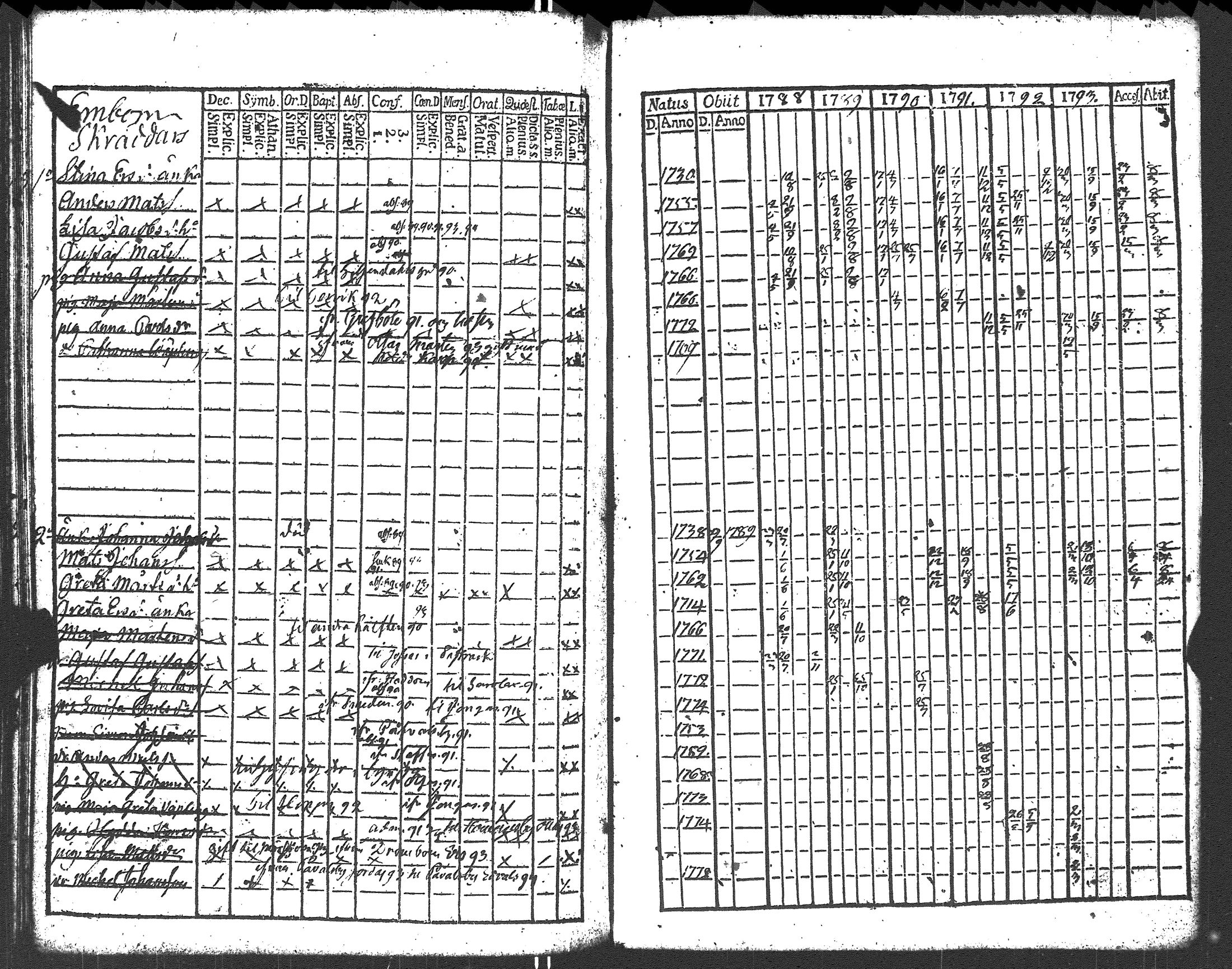[ ../kirjat/Kirkonkirjat/liljendal/rippikirja_1782-1794_es333/kuvat/168.jpg ]