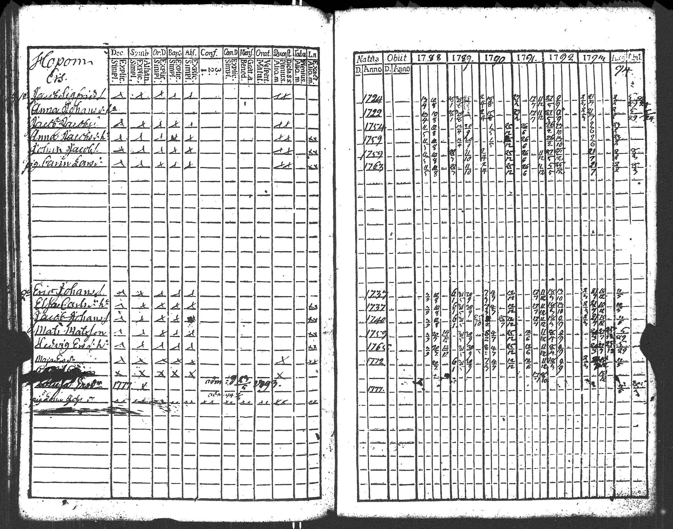 [ ../kirjat/Kirkonkirjat/liljendal/rippikirja_1782-1794_es333/kuvat/170.jpg ]