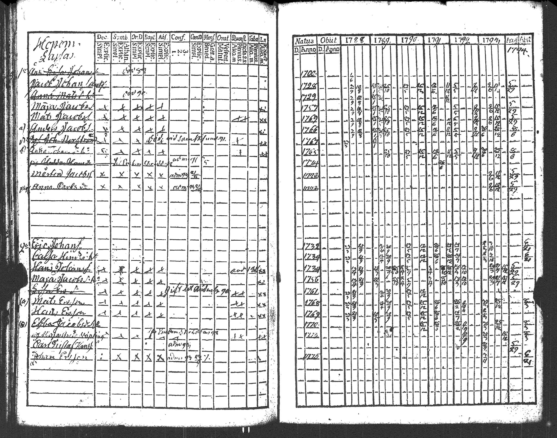 [ ../kirjat/Kirkonkirjat/liljendal/rippikirja_1782-1794_es333/kuvat/171.jpg ]