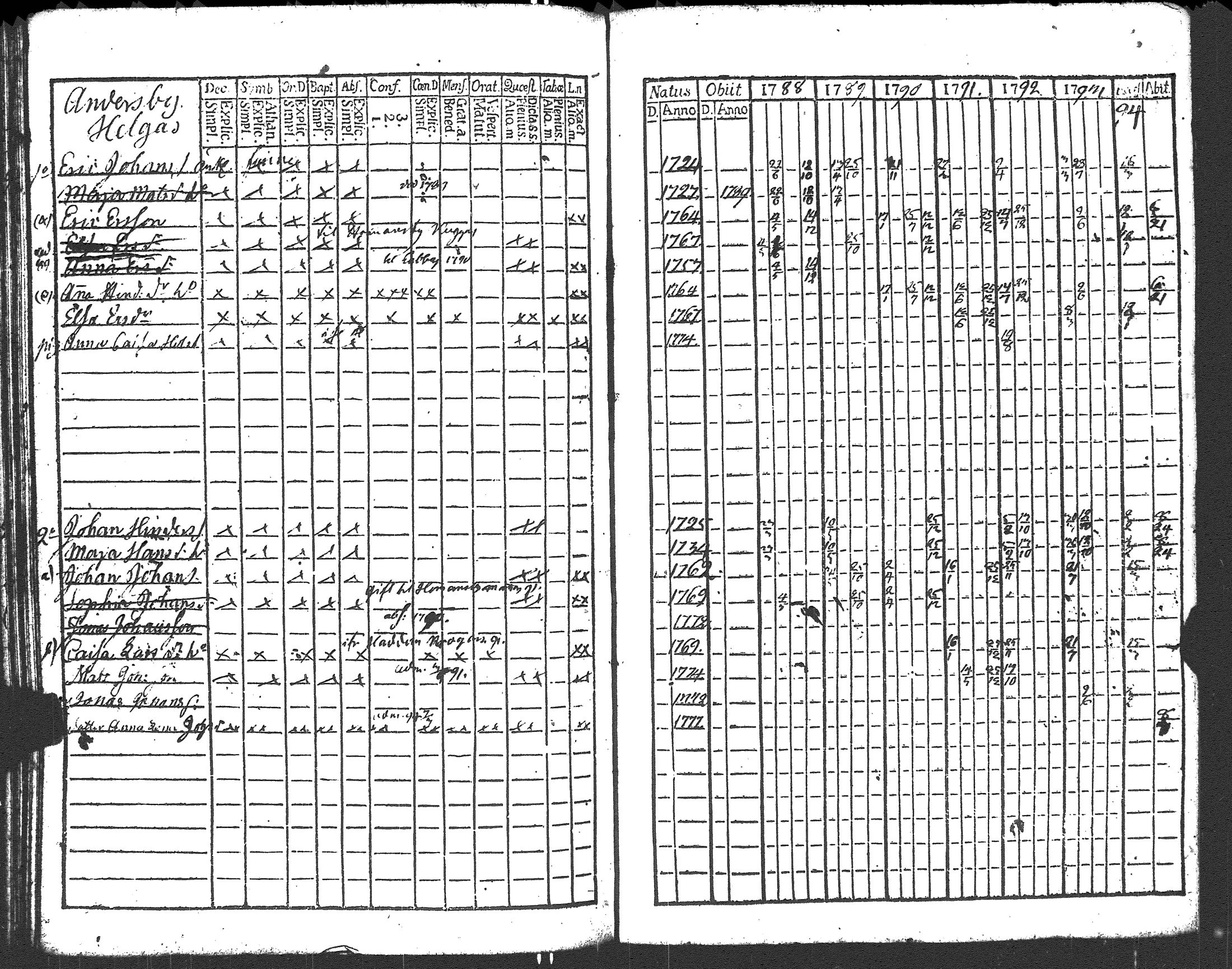 [ ../kirjat/Kirkonkirjat/liljendal/rippikirja_1782-1794_es333/kuvat/178.jpg ]