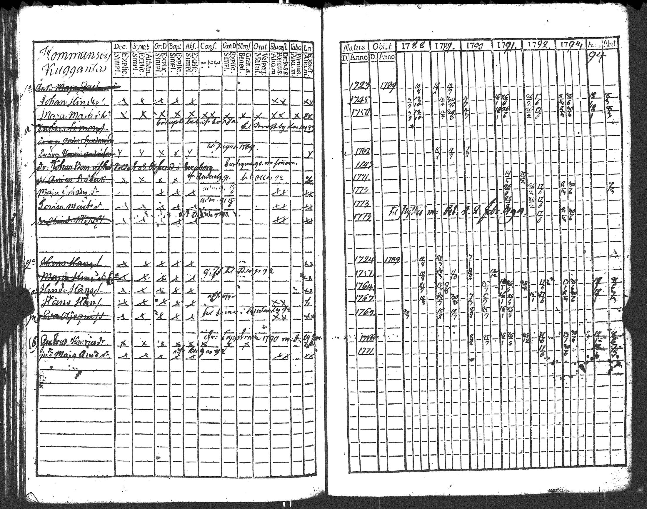 [ ../kirjat/Kirkonkirjat/liljendal/rippikirja_1782-1794_es333/kuvat/182.jpg ]