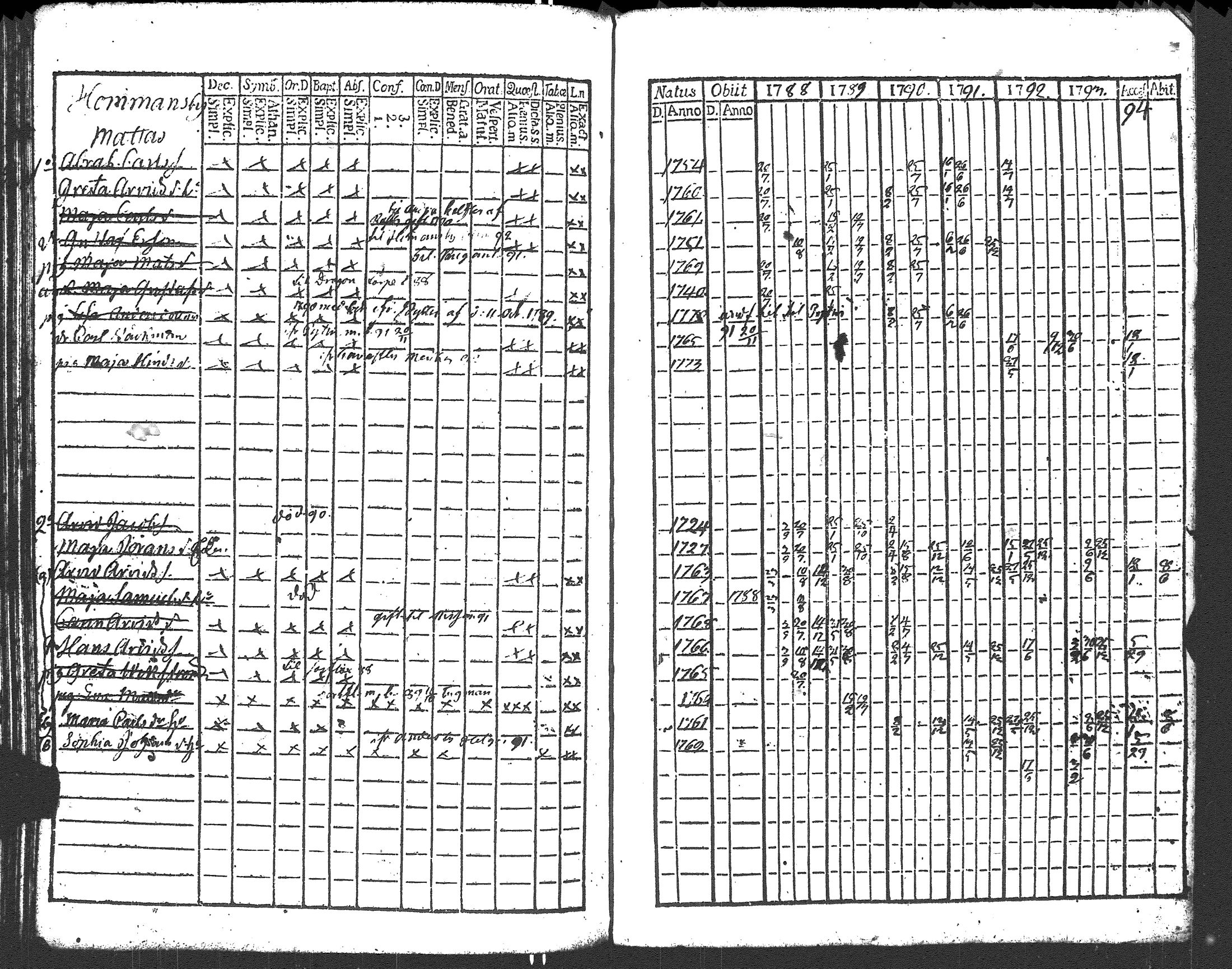 [ ../kirjat/Kirkonkirjat/liljendal/rippikirja_1782-1794_es333/kuvat/184.jpg ]