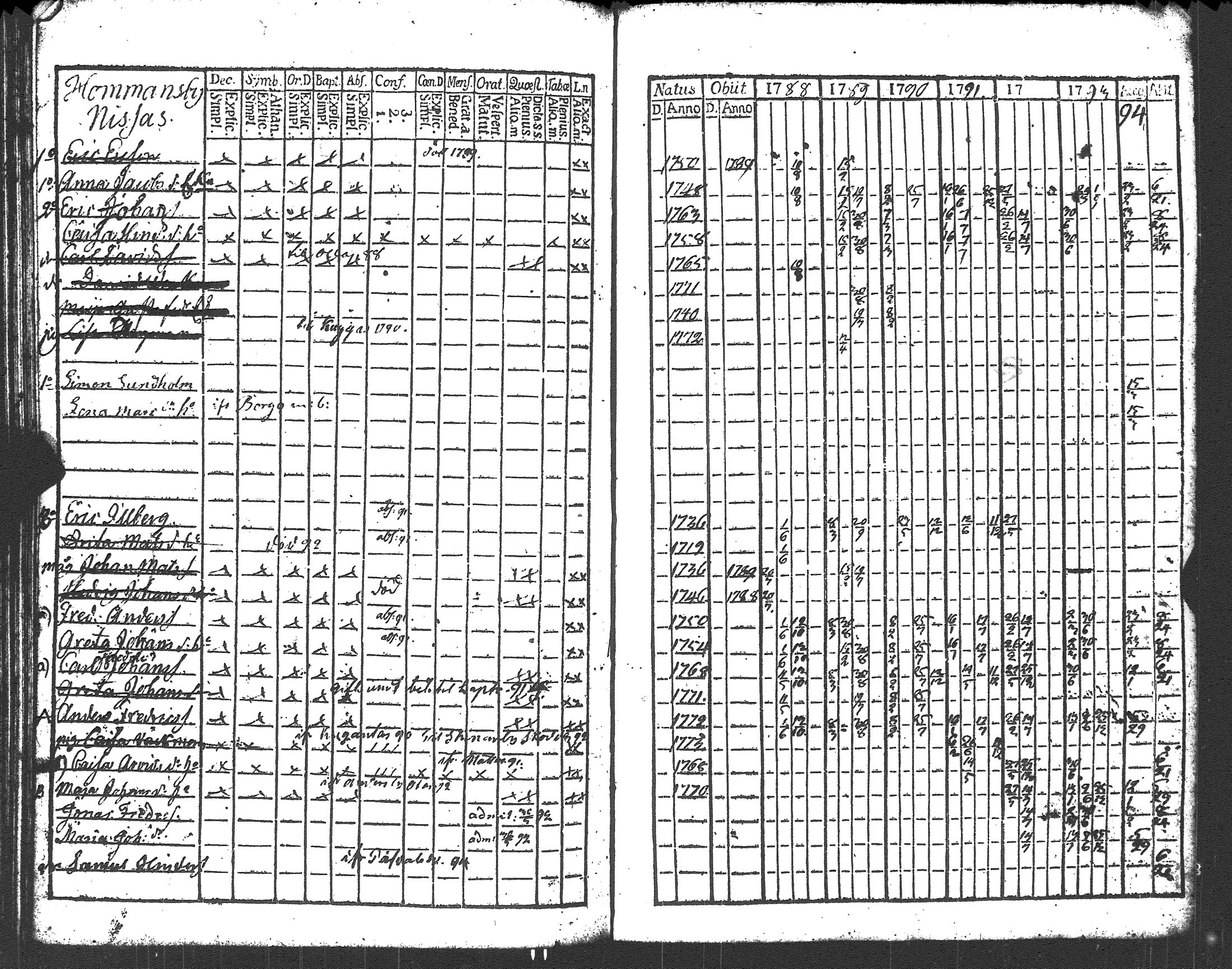 [ ../kirjat/Kirkonkirjat/liljendal/rippikirja_1782-1794_es333/kuvat/185.jpg ]