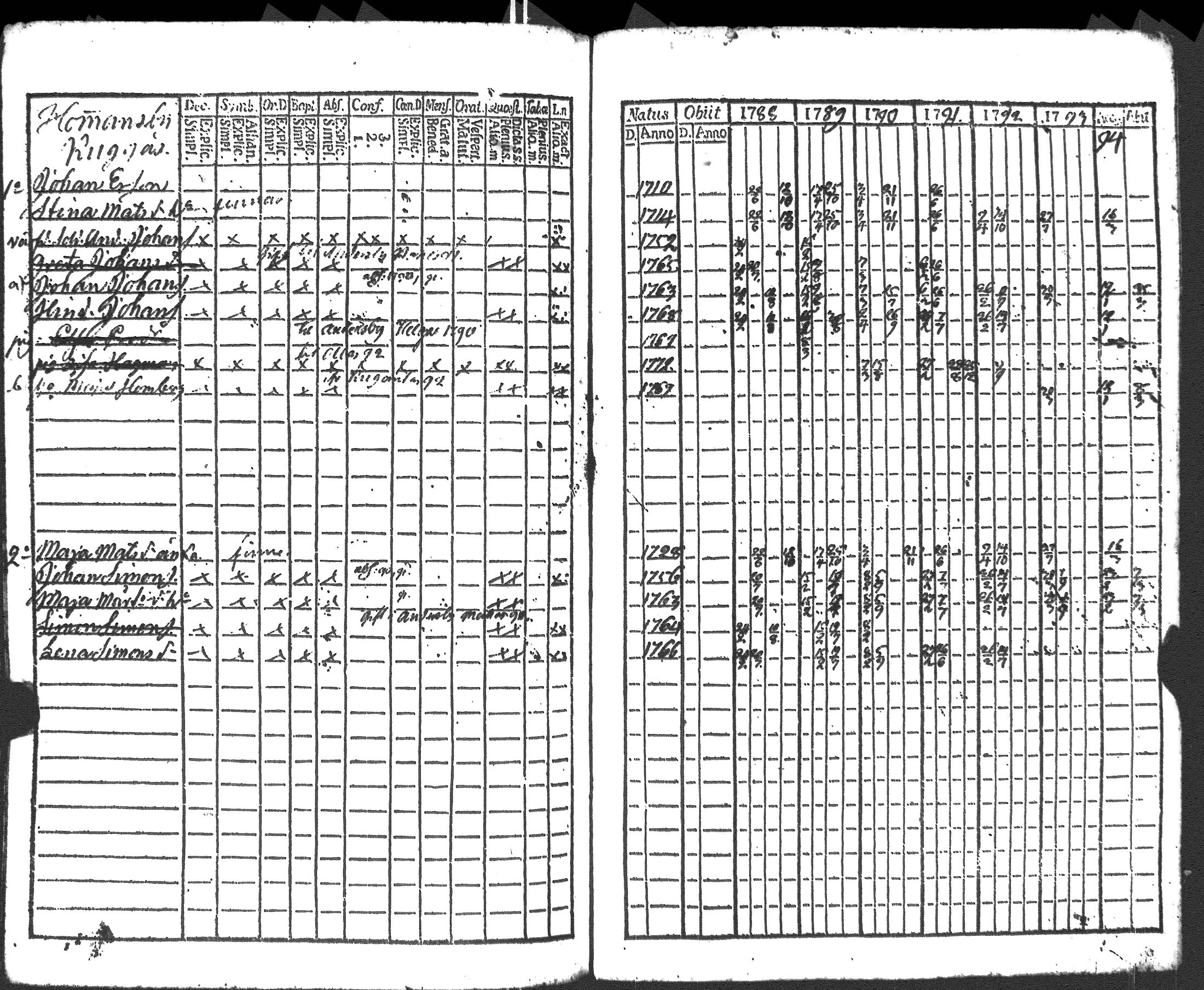 [ ../kirjat/Kirkonkirjat/liljendal/rippikirja_1782-1794_es333/kuvat/188.jpg ]