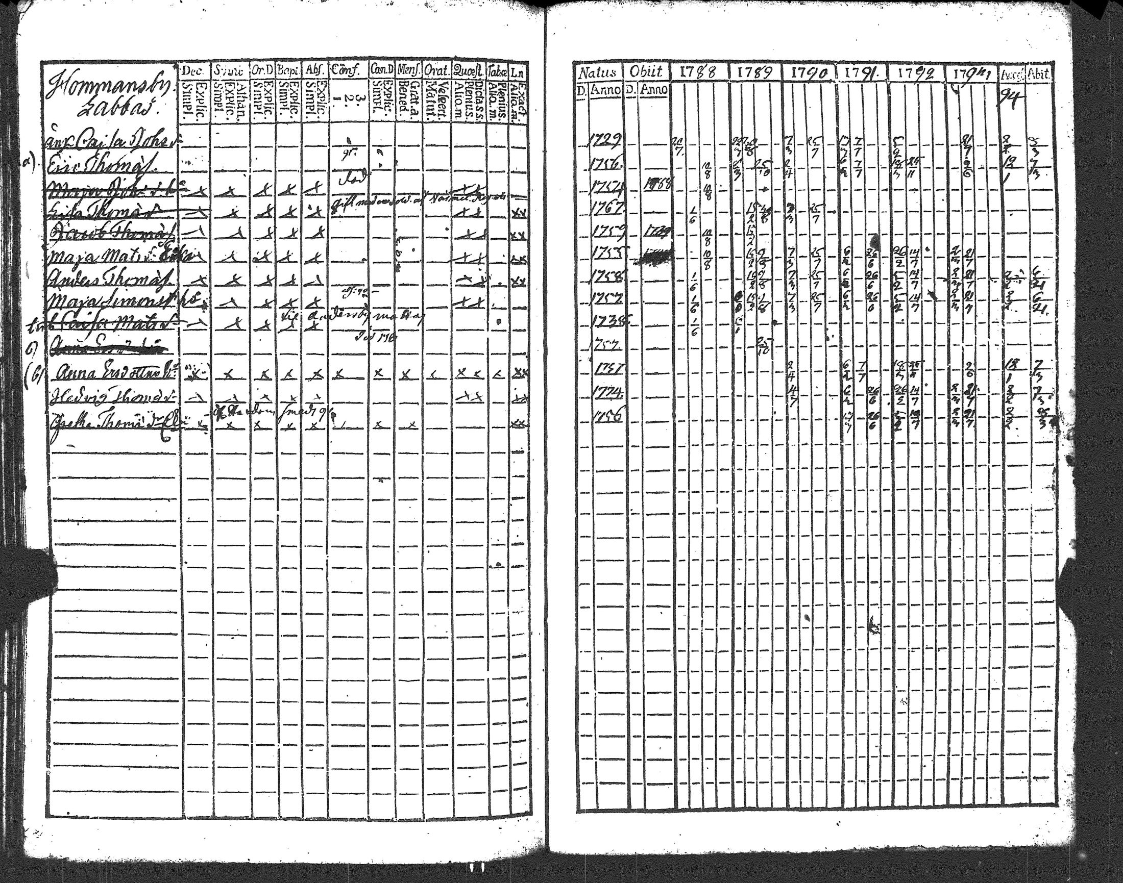 [ ../kirjat/Kirkonkirjat/liljendal/rippikirja_1782-1794_es333/kuvat/189.jpg ]