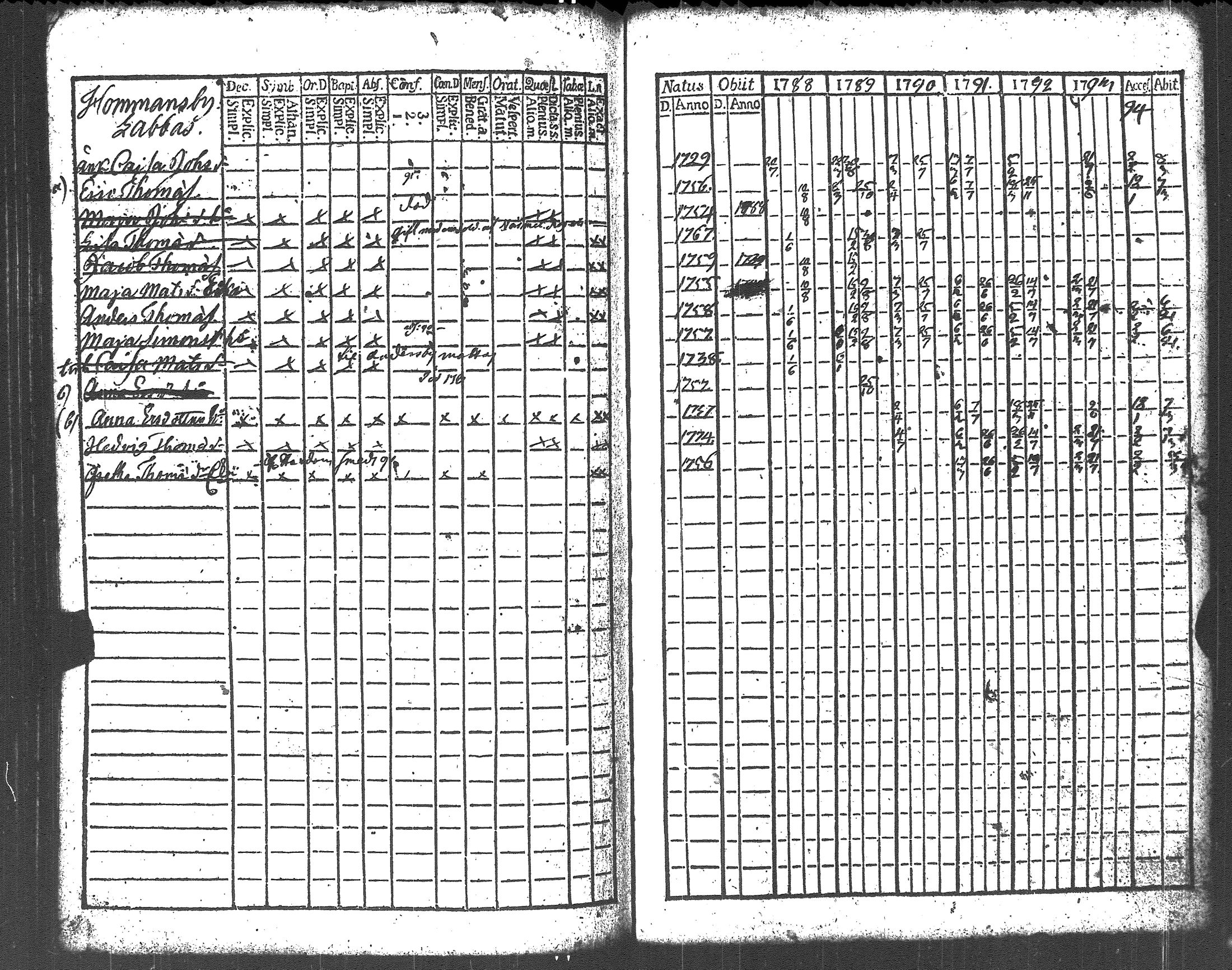 [ ../kirjat/Kirkonkirjat/liljendal/rippikirja_1782-1794_es333/kuvat/190.jpg ]