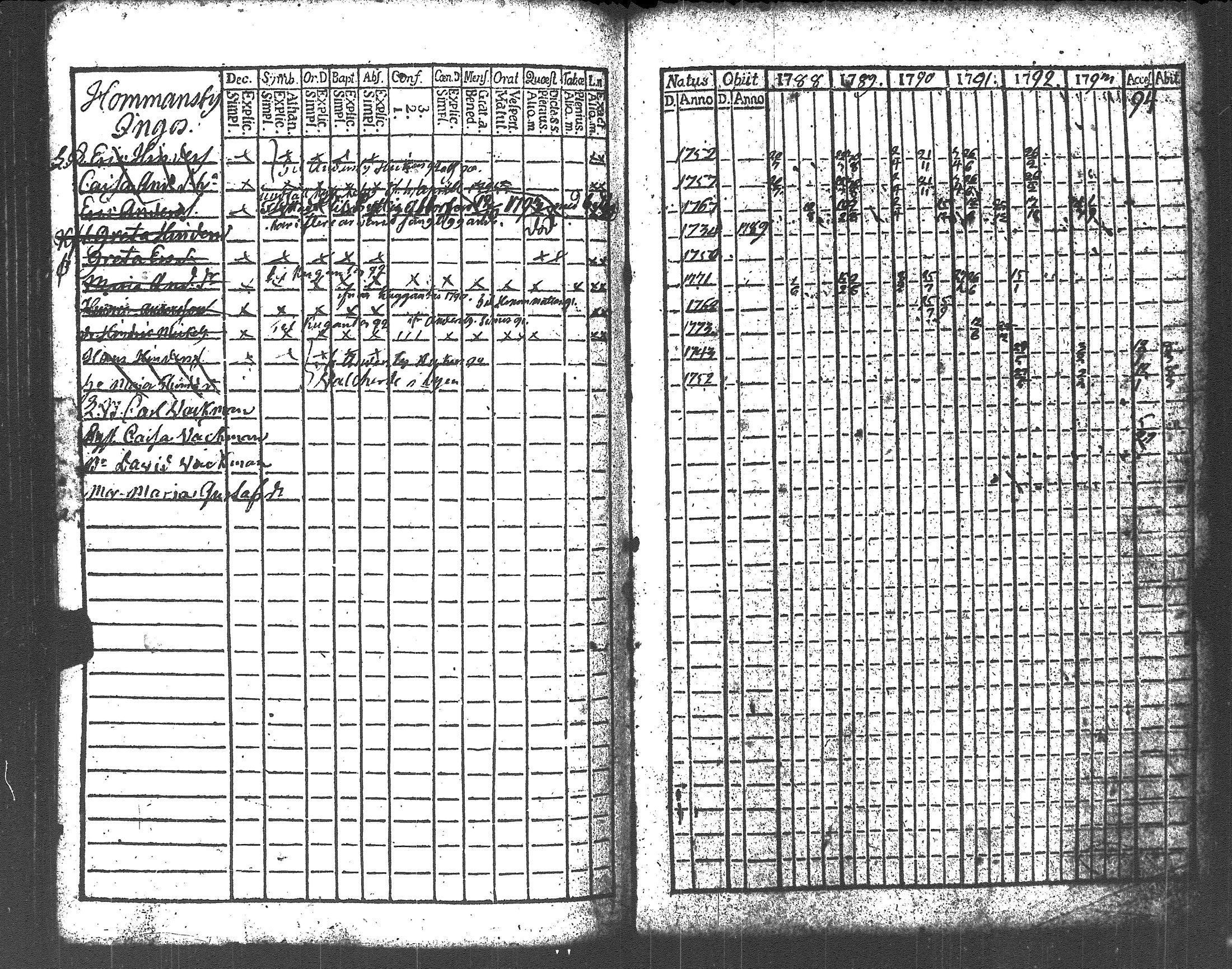 [ ../kirjat/Kirkonkirjat/liljendal/rippikirja_1782-1794_es333/kuvat/191.jpg ]