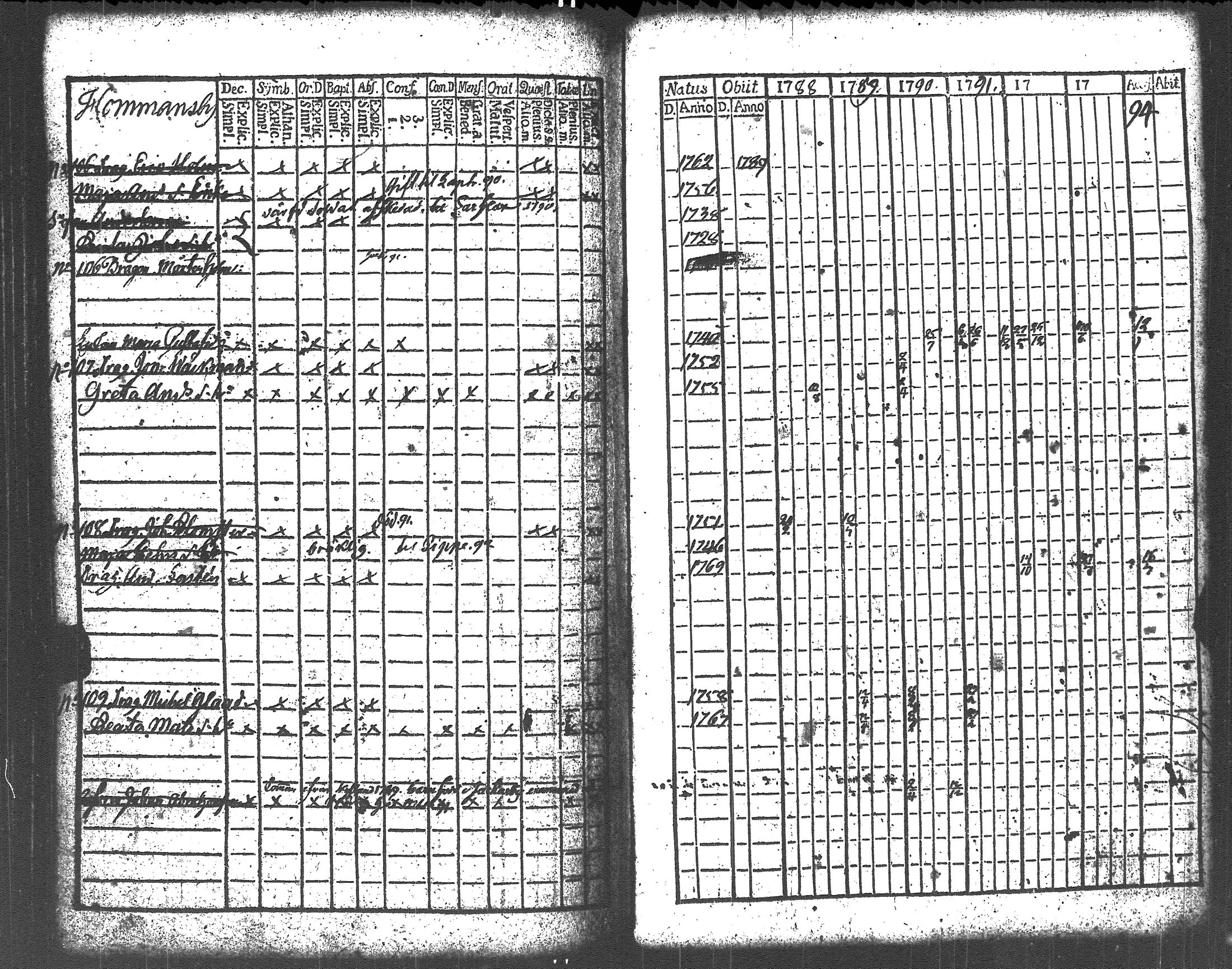 [ ../kirjat/Kirkonkirjat/liljendal/rippikirja_1782-1794_es333/kuvat/192.jpg ]