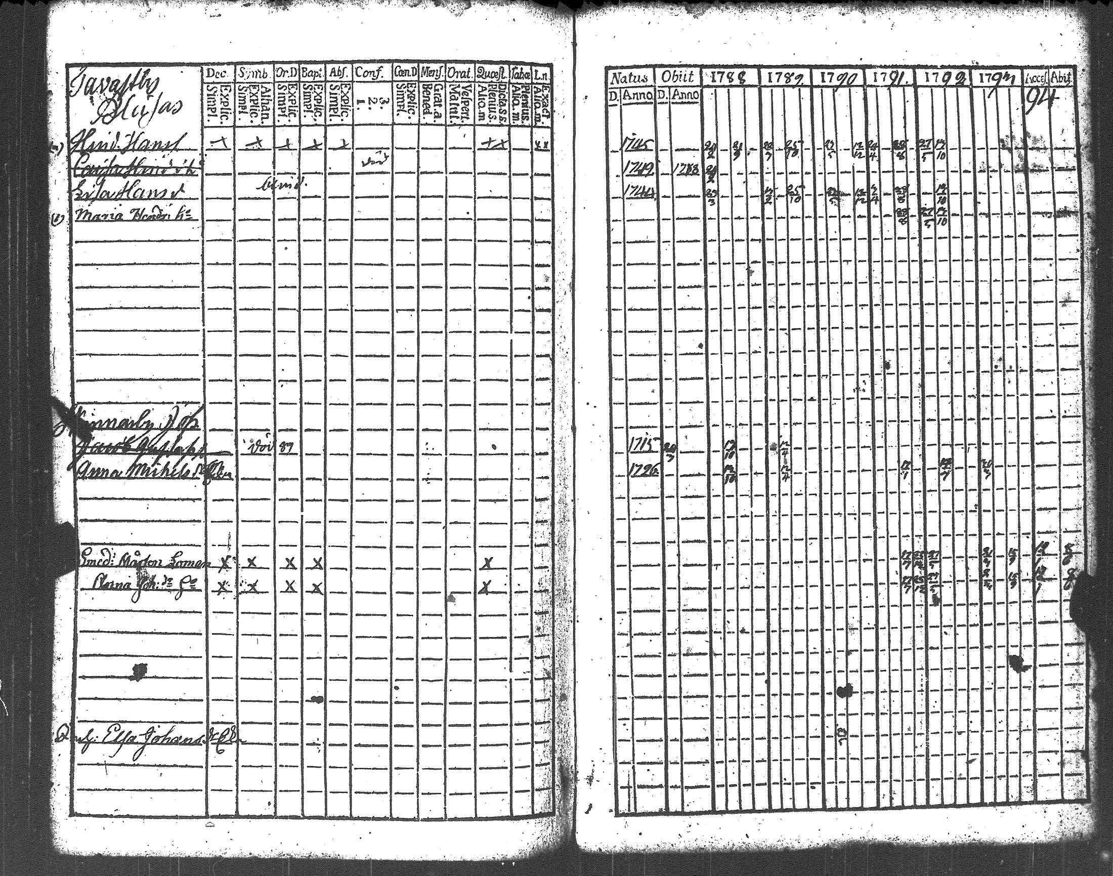 [ ../kirjat/Kirkonkirjat/liljendal/rippikirja_1782-1794_es333/kuvat/195.jpg ]
