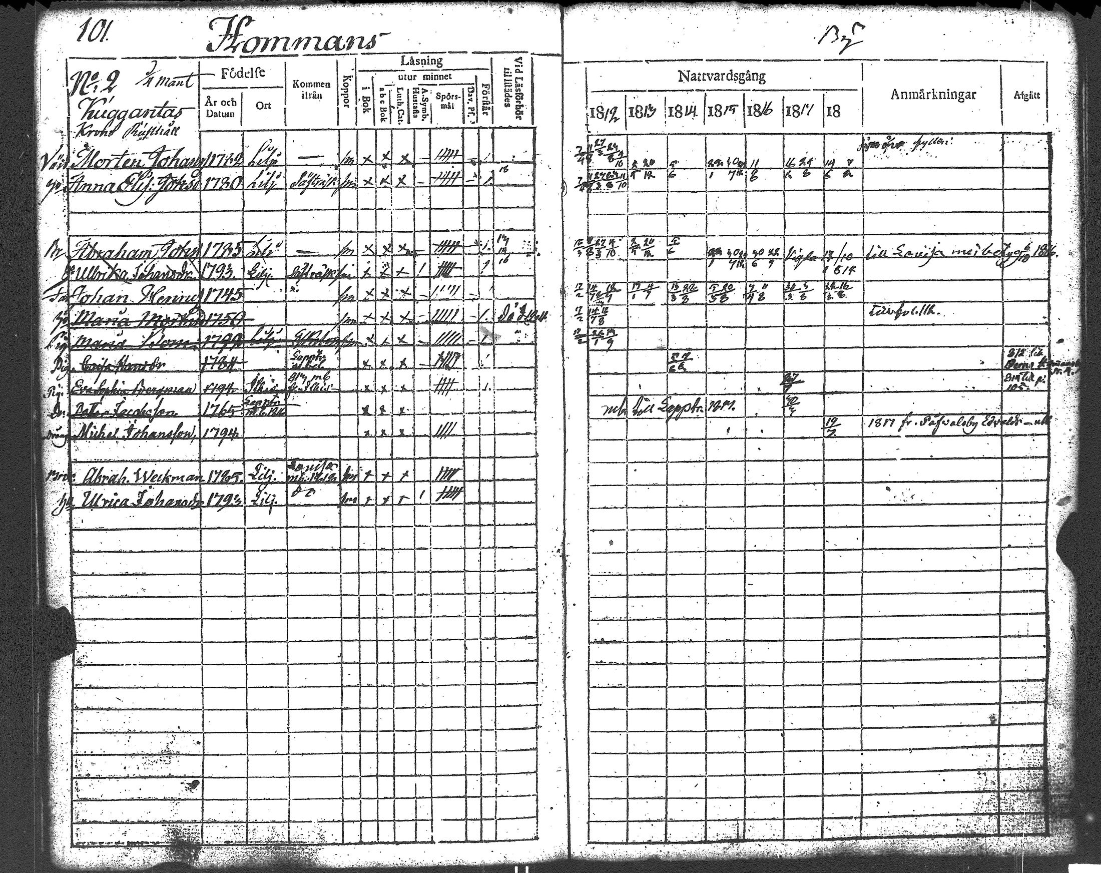 [ ../kirjat/Kirkonkirjat/liljendal/rippikirja_1812-1818_es333/kuvat/103.jpg ]