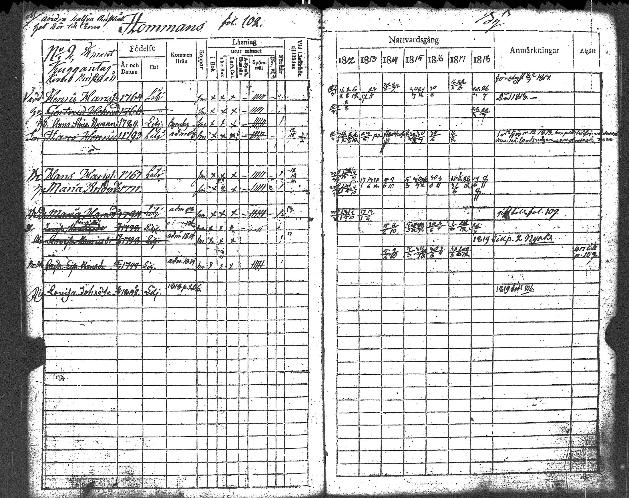 [ ../kirjat/Kirkonkirjat/liljendal/rippikirja_1812-1818_es333/kuvat/104.jpg ]