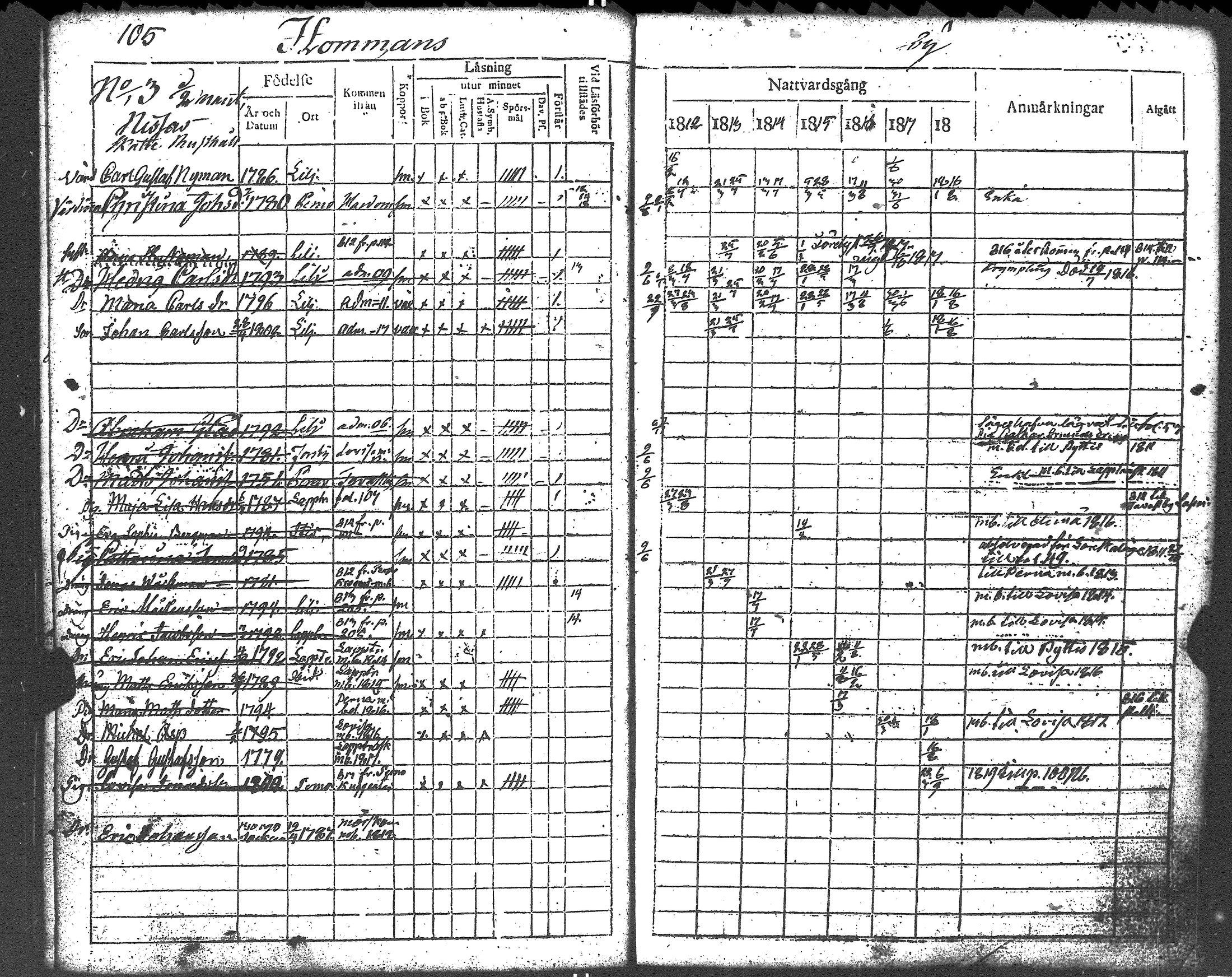[ ../kirjat/Kirkonkirjat/liljendal/rippikirja_1812-1818_es333/kuvat/107.jpg ]