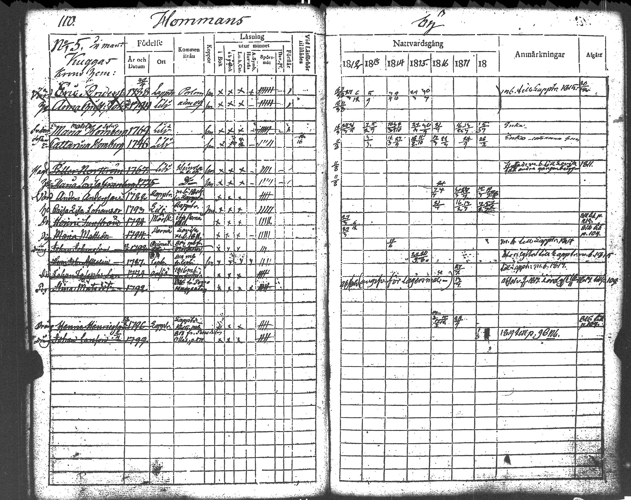 [ ../kirjat/Kirkonkirjat/liljendal/rippikirja_1812-1818_es333/kuvat/112.jpg ]