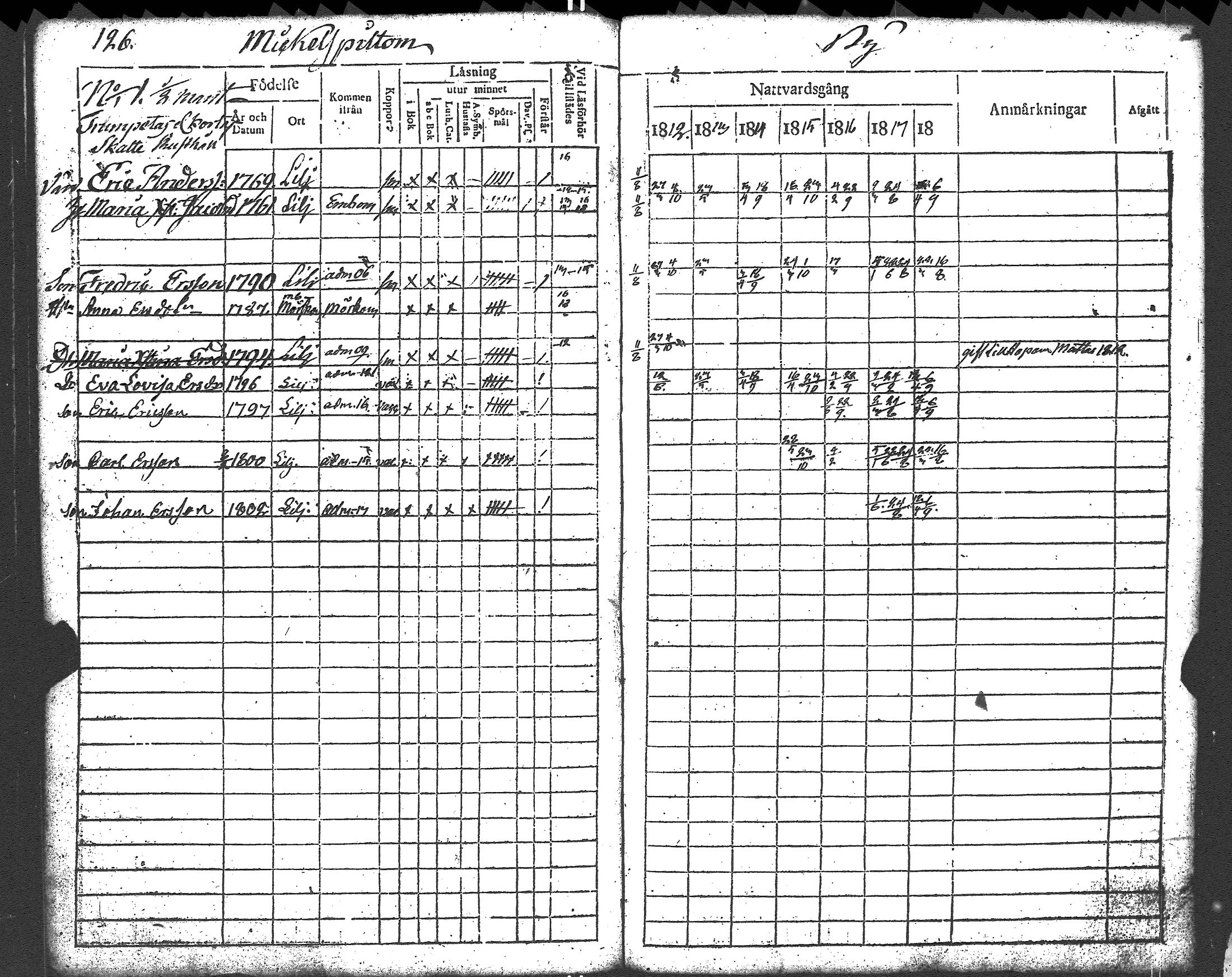 [ ../kirjat/Kirkonkirjat/liljendal/rippikirja_1812-1818_es333/kuvat/127.jpg ]