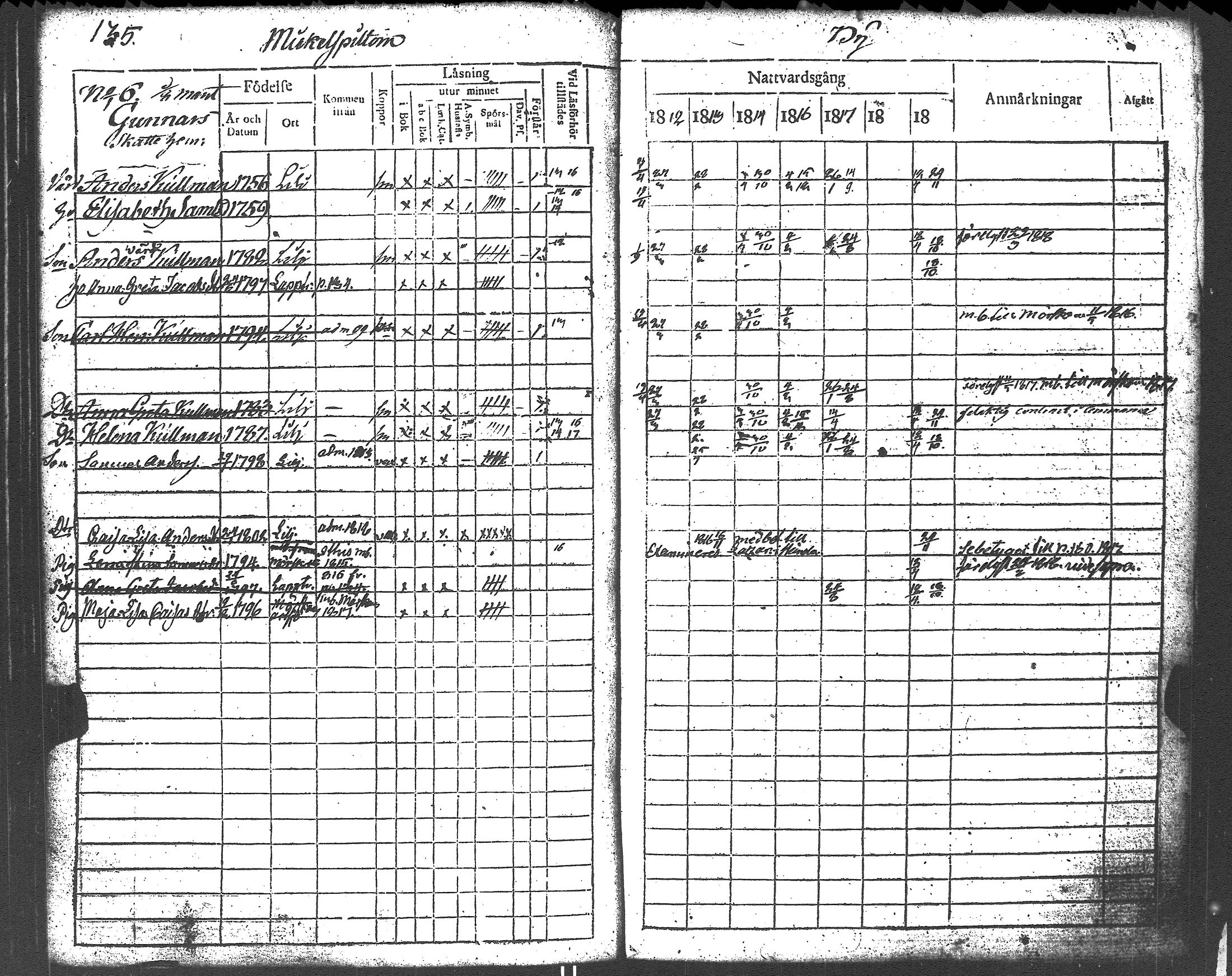 [ ../kirjat/Kirkonkirjat/liljendal/rippikirja_1812-1818_es333/kuvat/136.jpg ]