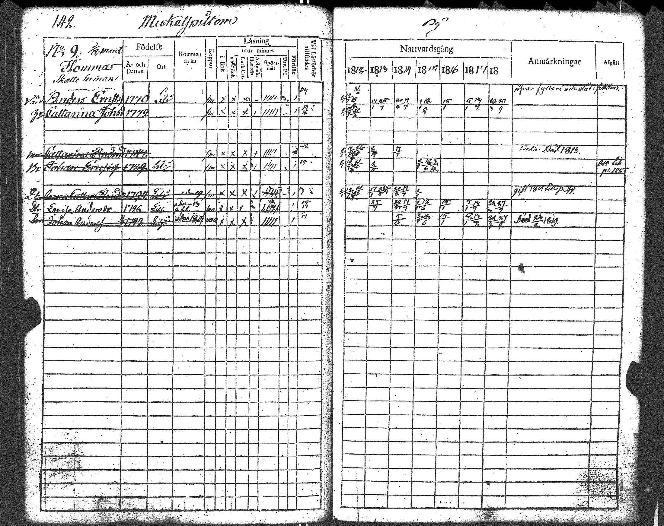[ ../kirjat/Kirkonkirjat/liljendal/rippikirja_1812-1818_es333/kuvat/143.jpg ]