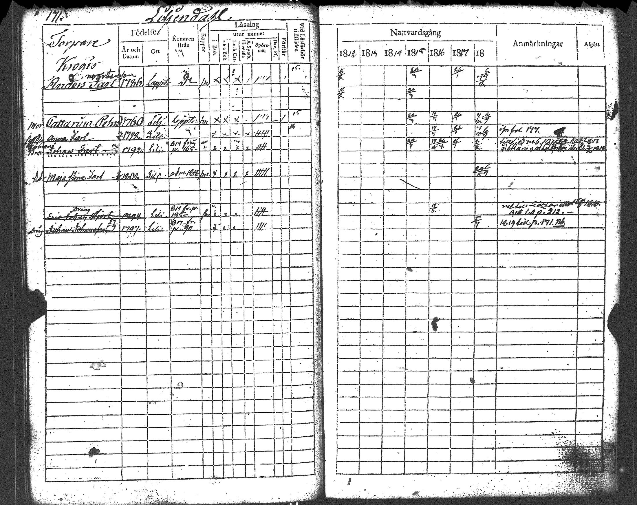 [ ../kirjat/Kirkonkirjat/liljendal/rippikirja_1812-1818_es333/kuvat/171.jpg ]