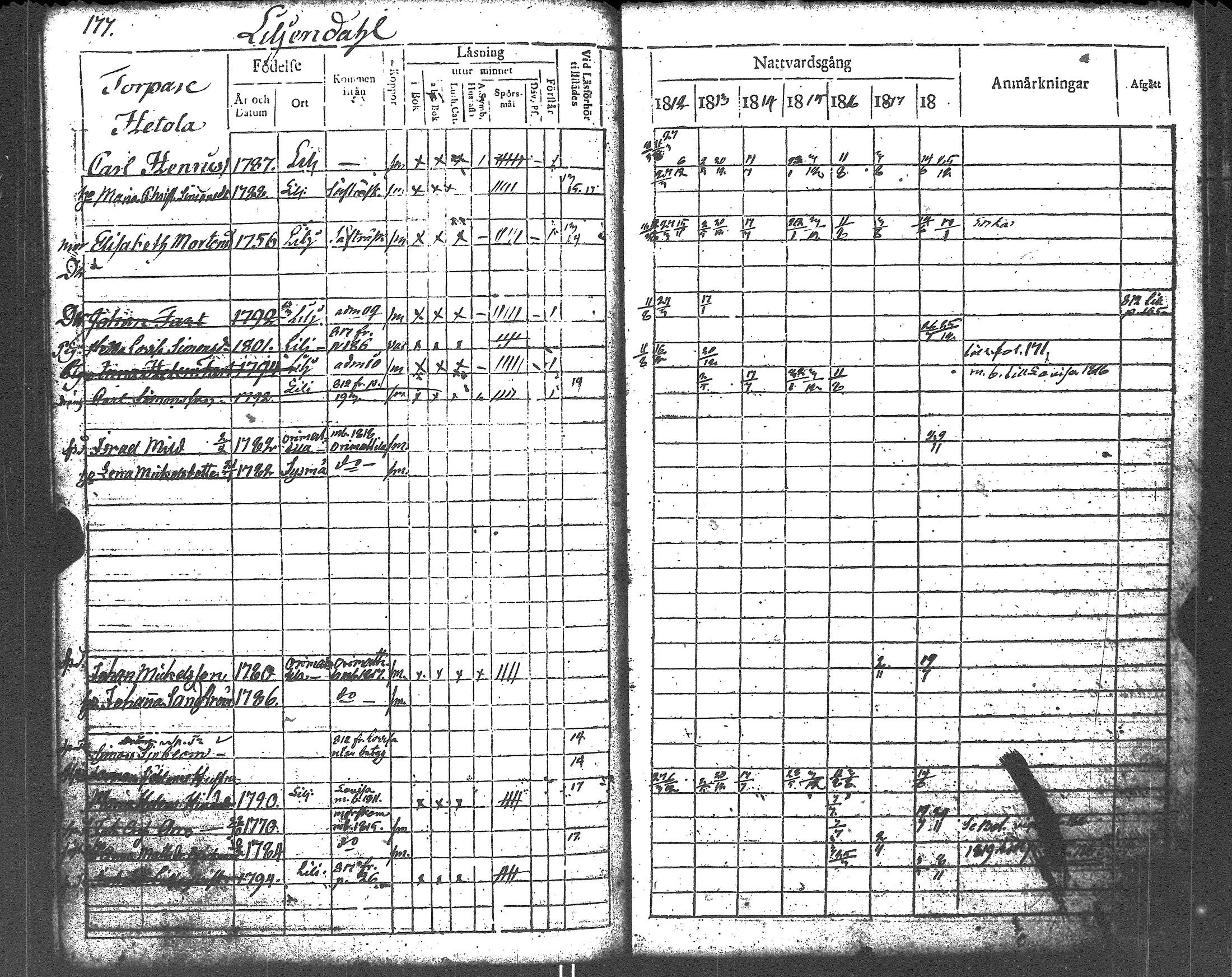 [ ../kirjat/Kirkonkirjat/liljendal/rippikirja_1812-1818_es333/kuvat/177.jpg ]