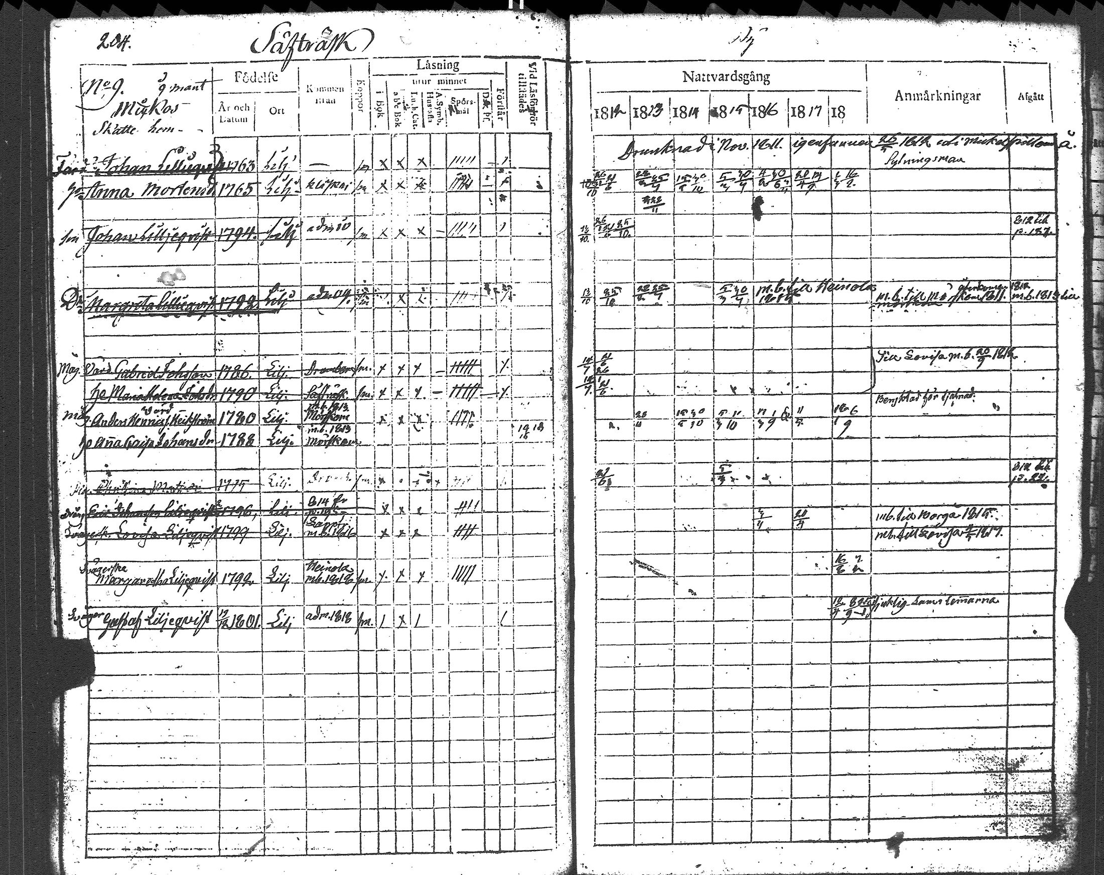[ ../kirjat/Kirkonkirjat/liljendal/rippikirja_1812-1818_es333/kuvat/204.jpg ]