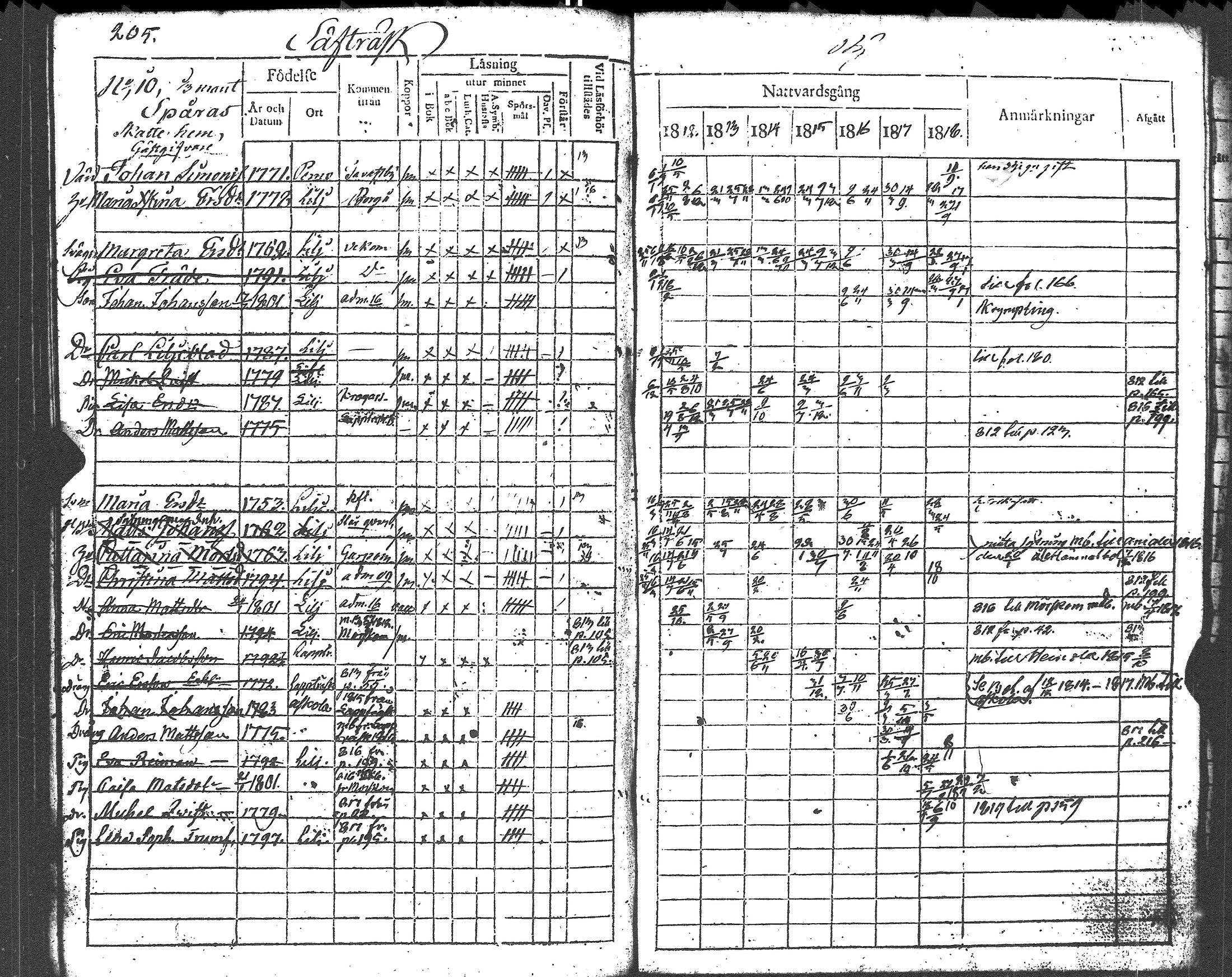 [ ../kirjat/Kirkonkirjat/liljendal/rippikirja_1812-1818_es333/kuvat/205.jpg ]