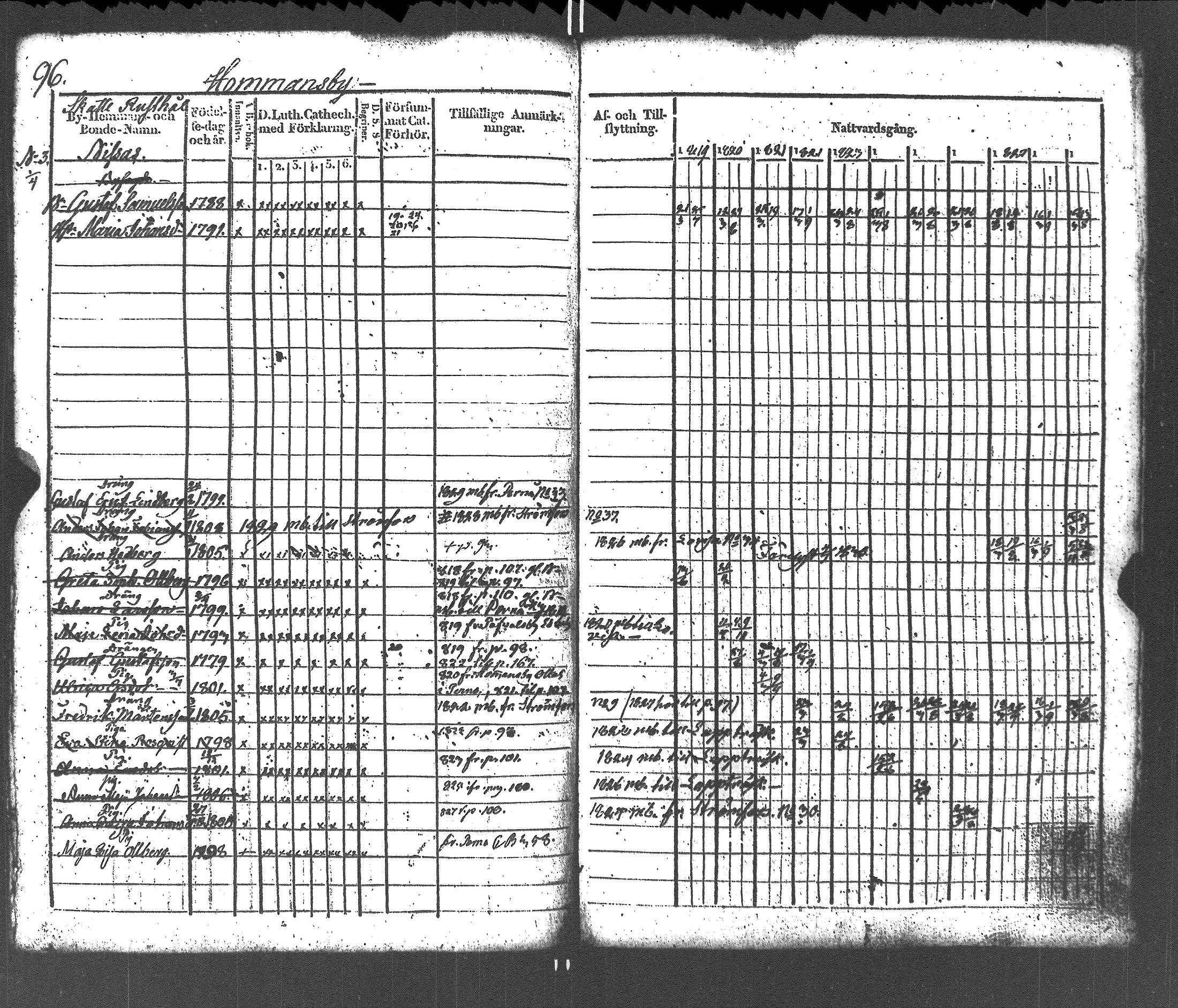 [ ../kirjat/Kirkonkirjat/liljendal/rippikirja_1819-1829_es333-334/kuvat/100.jpg ]