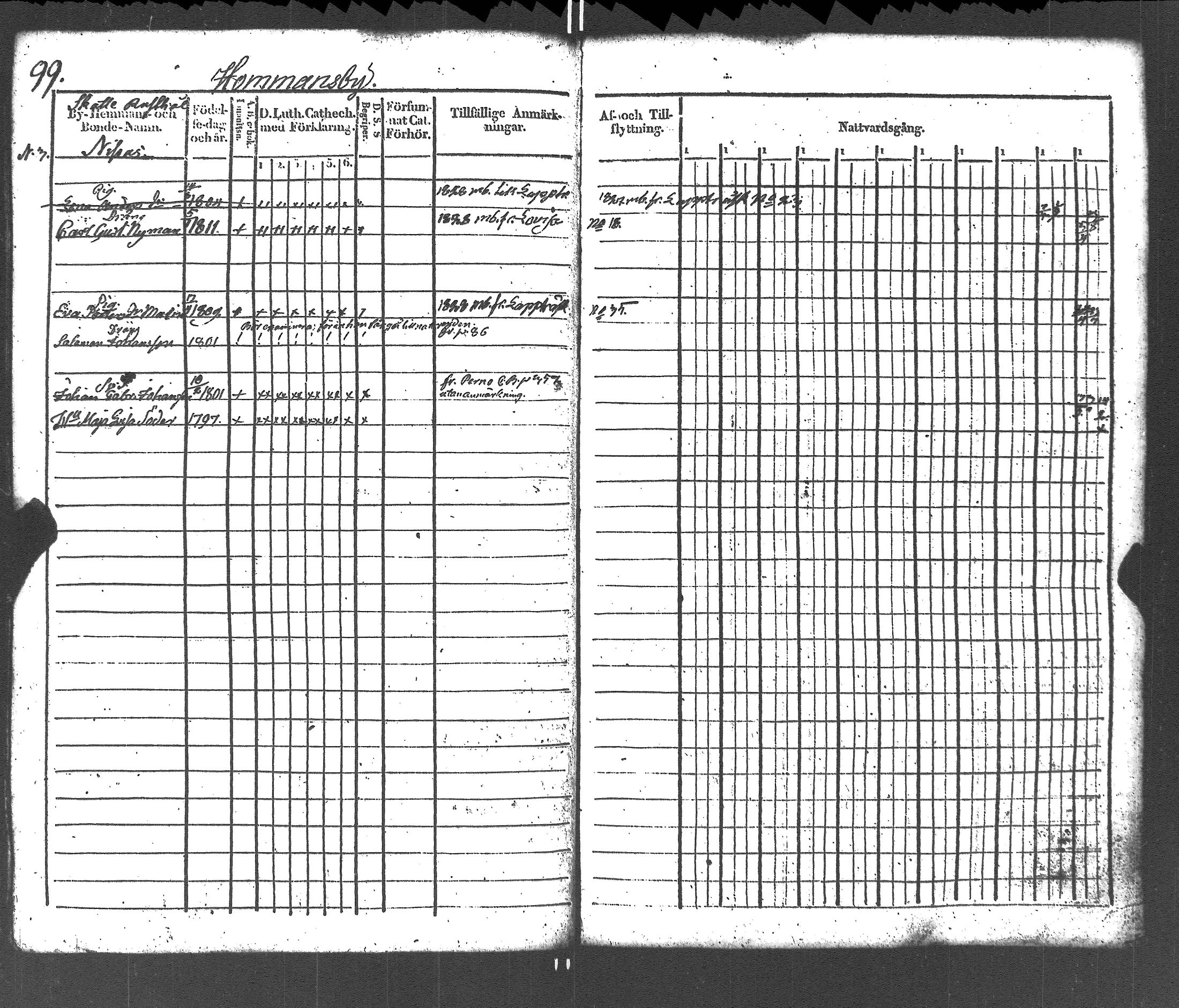 [ ../kirjat/Kirkonkirjat/liljendal/rippikirja_1819-1829_es333-334/kuvat/103.jpg ]