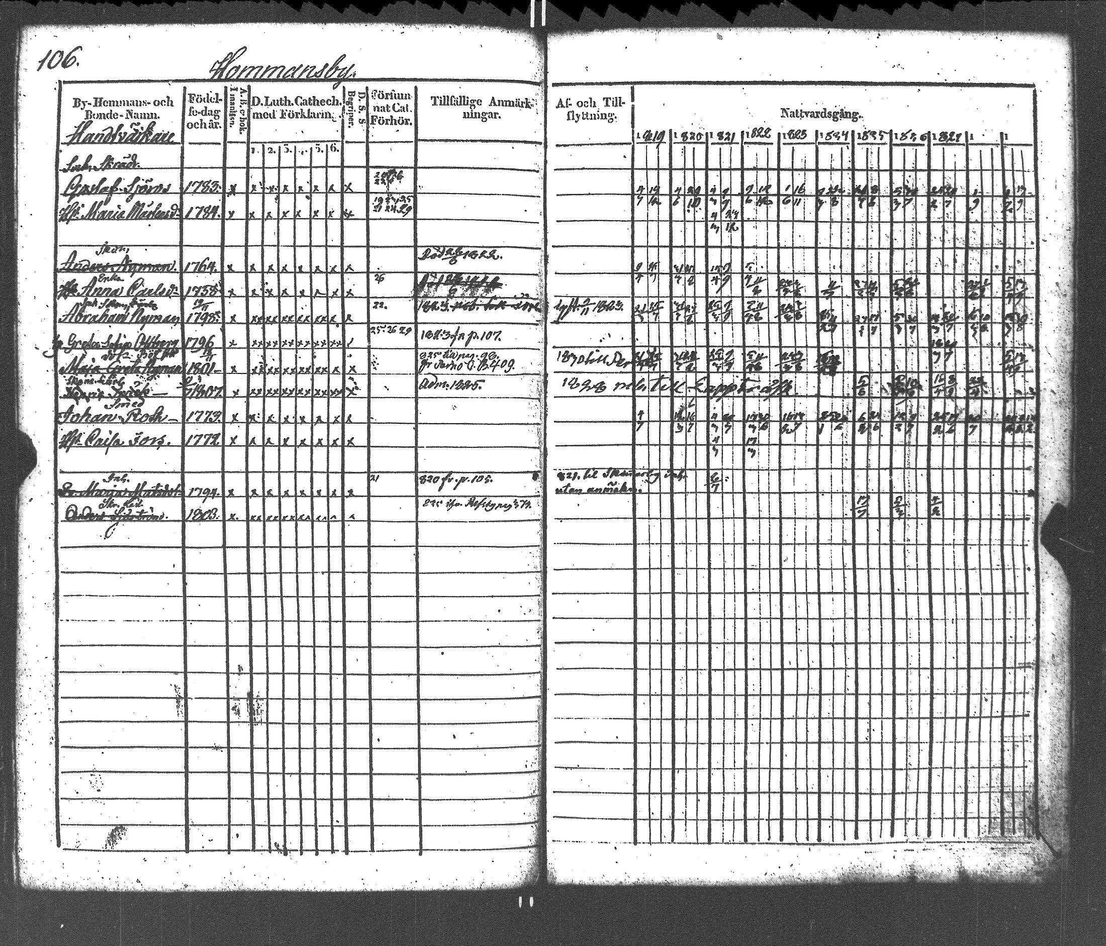 [ ../kirjat/Kirkonkirjat/liljendal/rippikirja_1819-1829_es333-334/kuvat/110.jpg ]