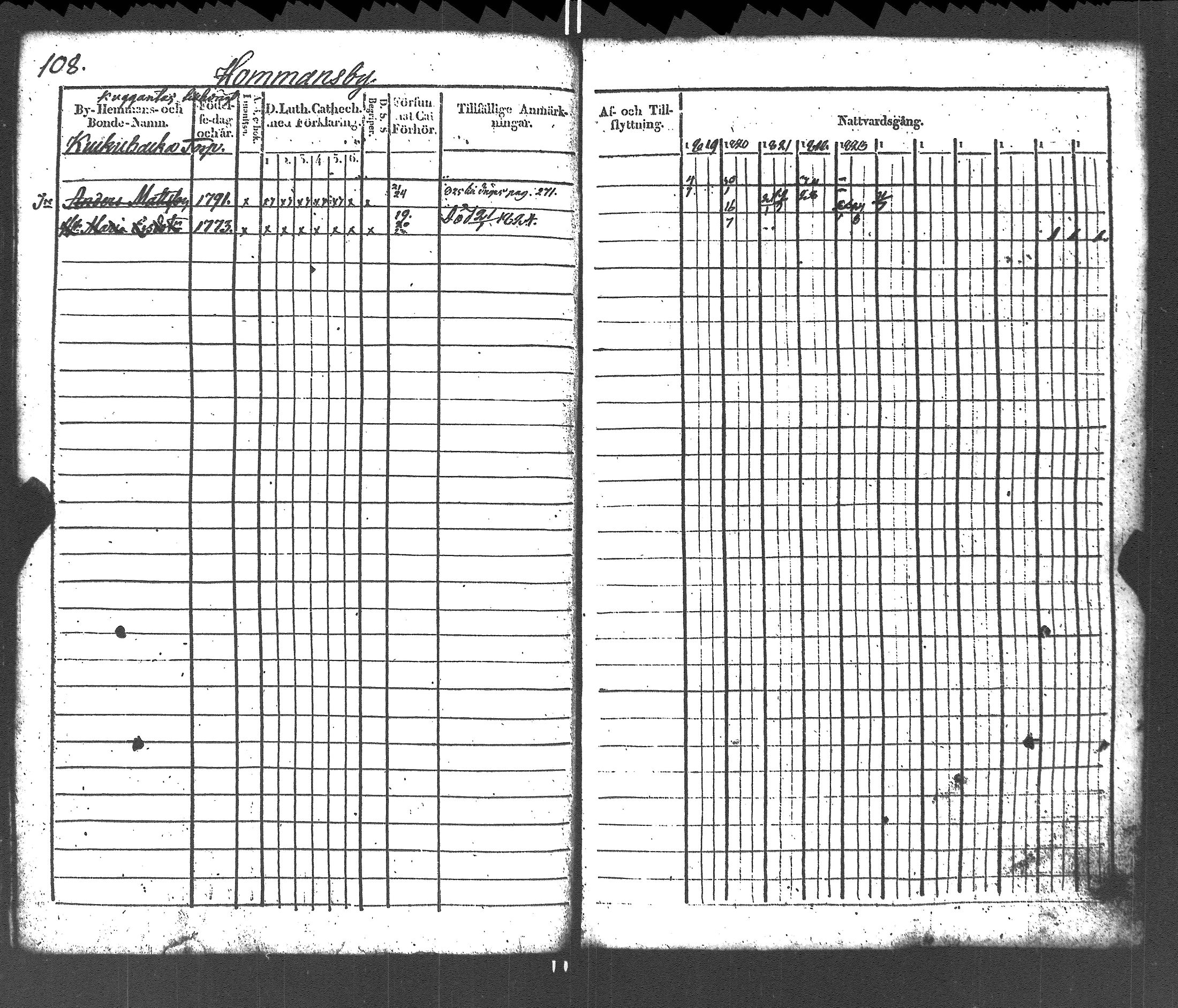 [ ../kirjat/Kirkonkirjat/liljendal/rippikirja_1819-1829_es333-334/kuvat/112.jpg ]