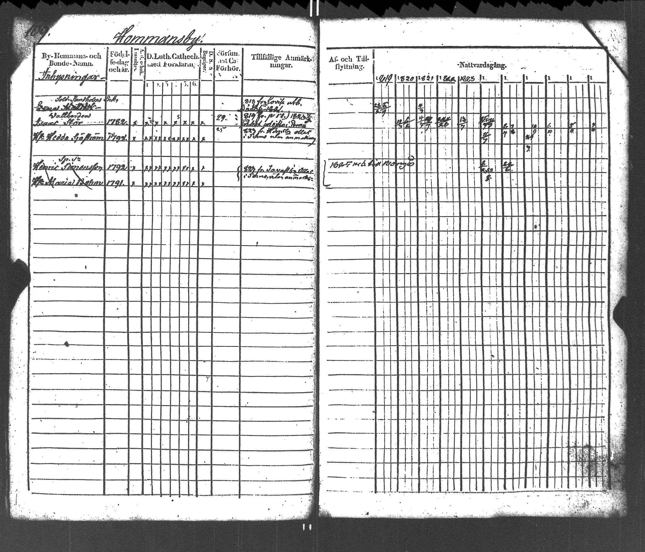 [ ../kirjat/Kirkonkirjat/liljendal/rippikirja_1819-1829_es333-334/kuvat/113.jpg ]