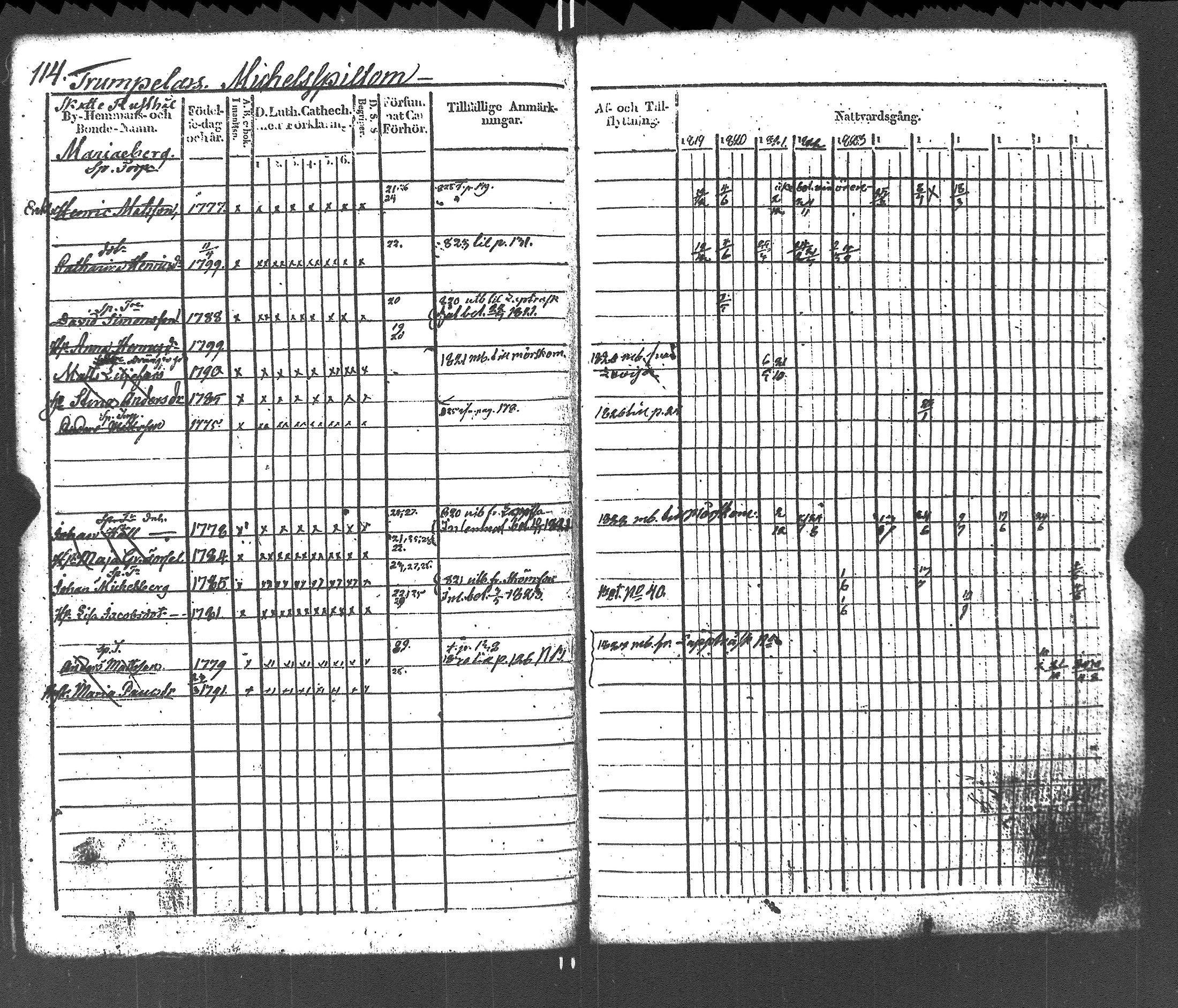 [ ../kirjat/Kirkonkirjat/liljendal/rippikirja_1819-1829_es333-334/kuvat/118.jpg ]