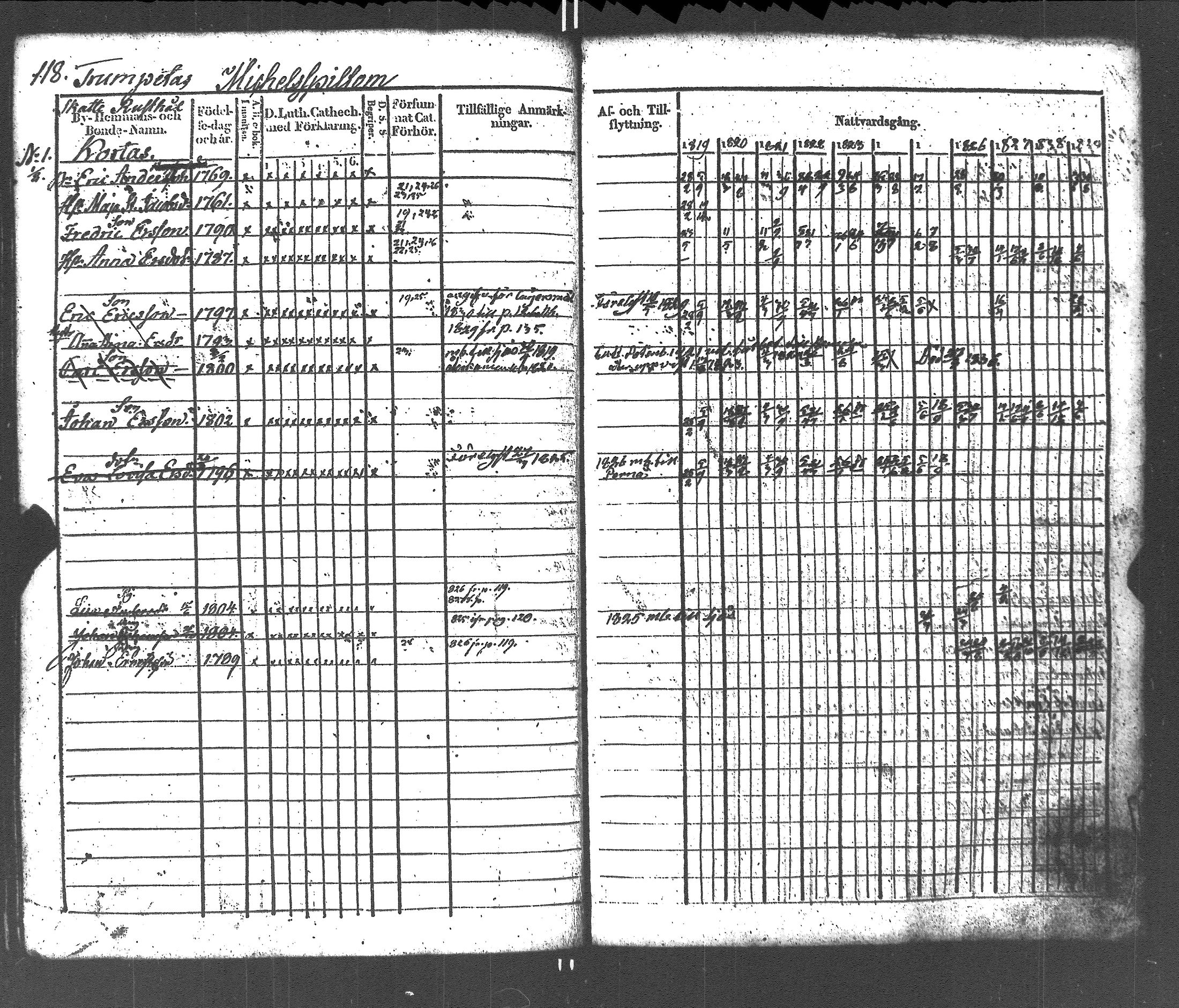 [ ../kirjat/Kirkonkirjat/liljendal/rippikirja_1819-1829_es333-334/kuvat/122.jpg ]
