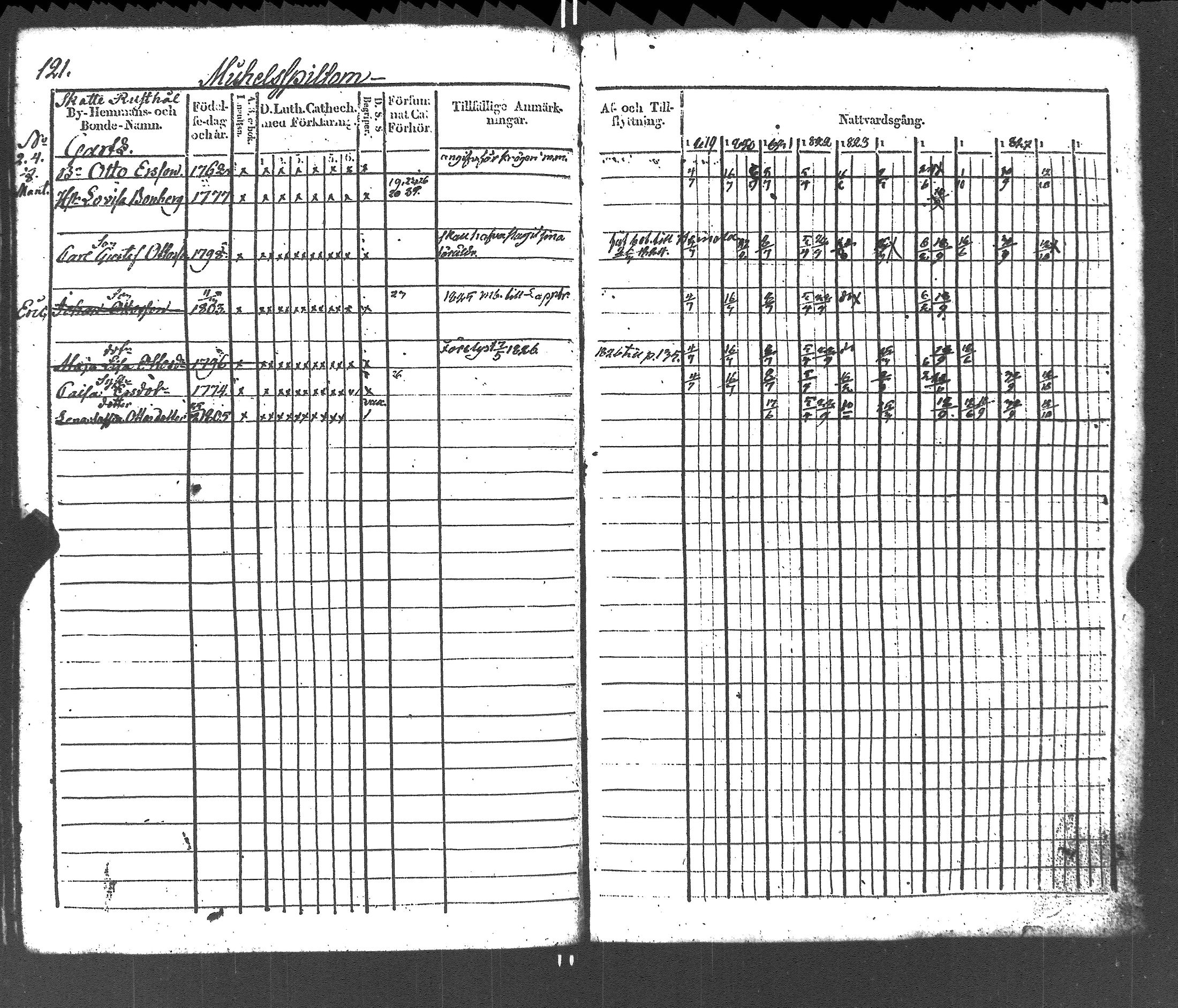 [ ../kirjat/Kirkonkirjat/liljendal/rippikirja_1819-1829_es333-334/kuvat/125.jpg ]