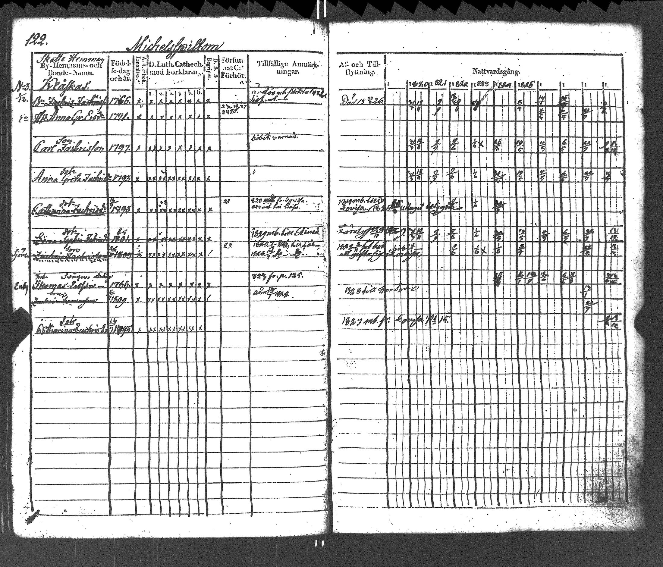 [ ../kirjat/Kirkonkirjat/liljendal/rippikirja_1819-1829_es333-334/kuvat/126.jpg ]
