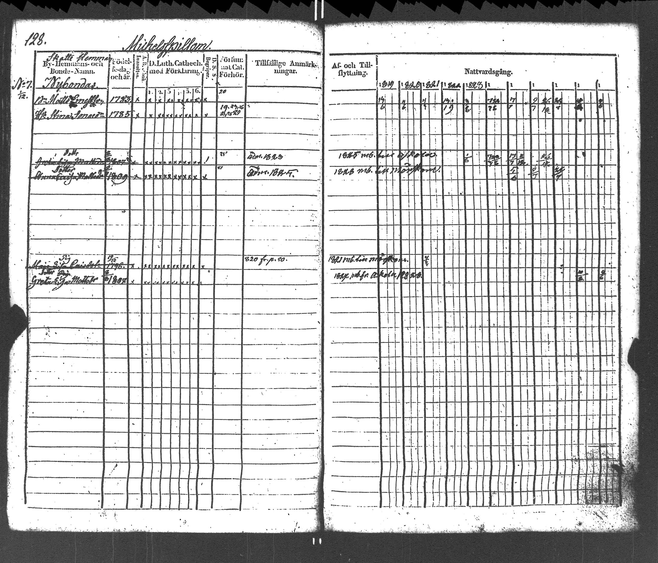 [ ../kirjat/Kirkonkirjat/liljendal/rippikirja_1819-1829_es333-334/kuvat/132.jpg ]