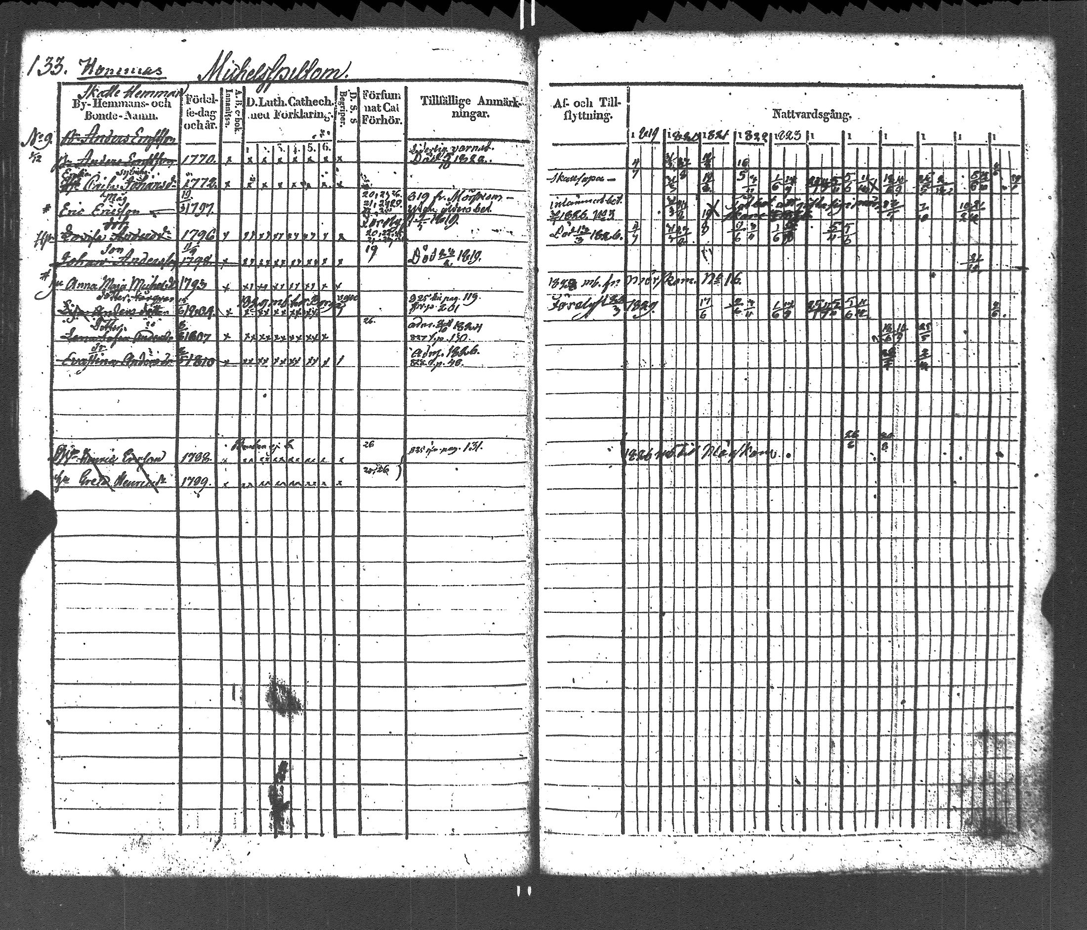 [ ../kirjat/Kirkonkirjat/liljendal/rippikirja_1819-1829_es333-334/kuvat/137.jpg ]